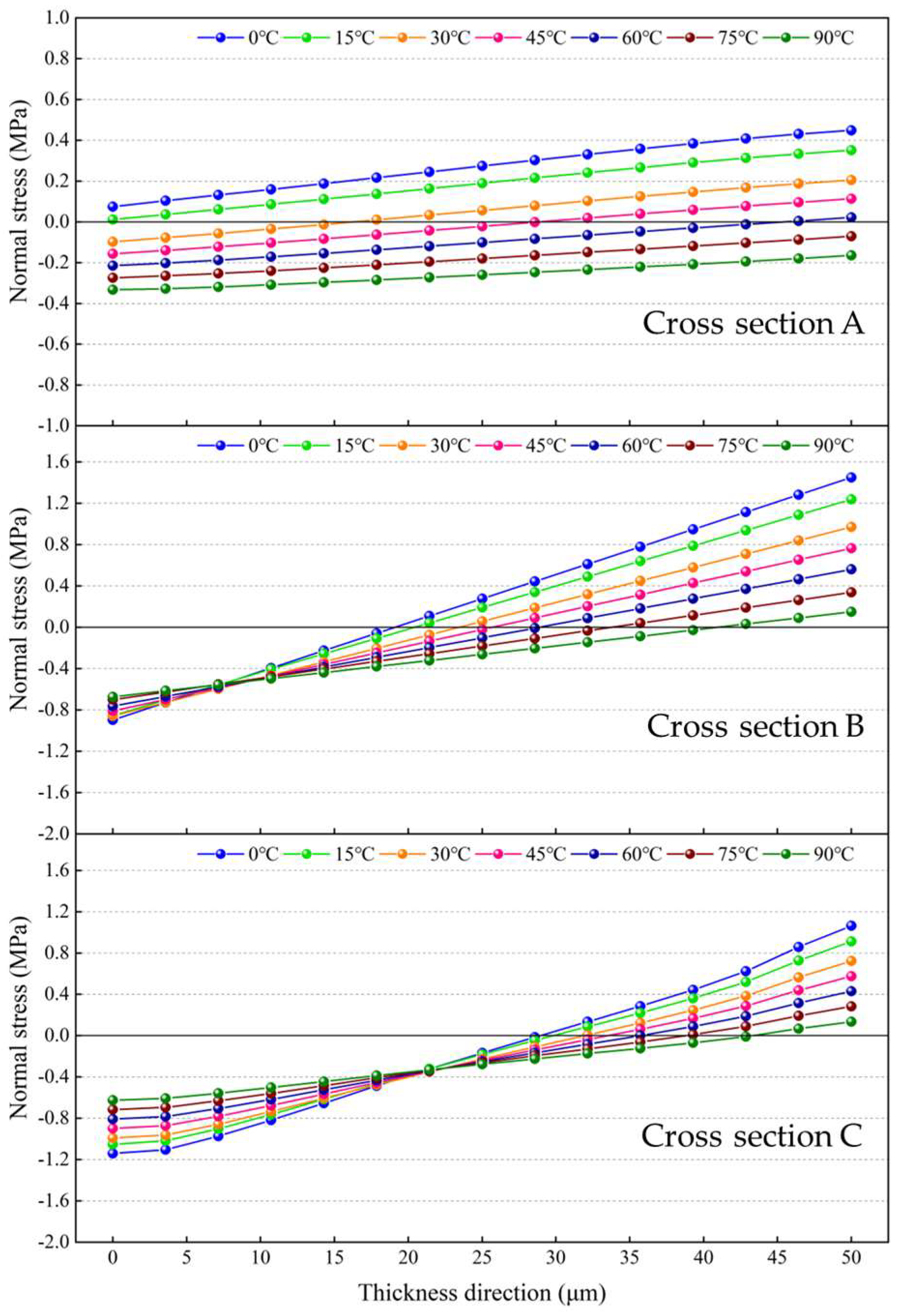 Micromachines 14 01556 g013