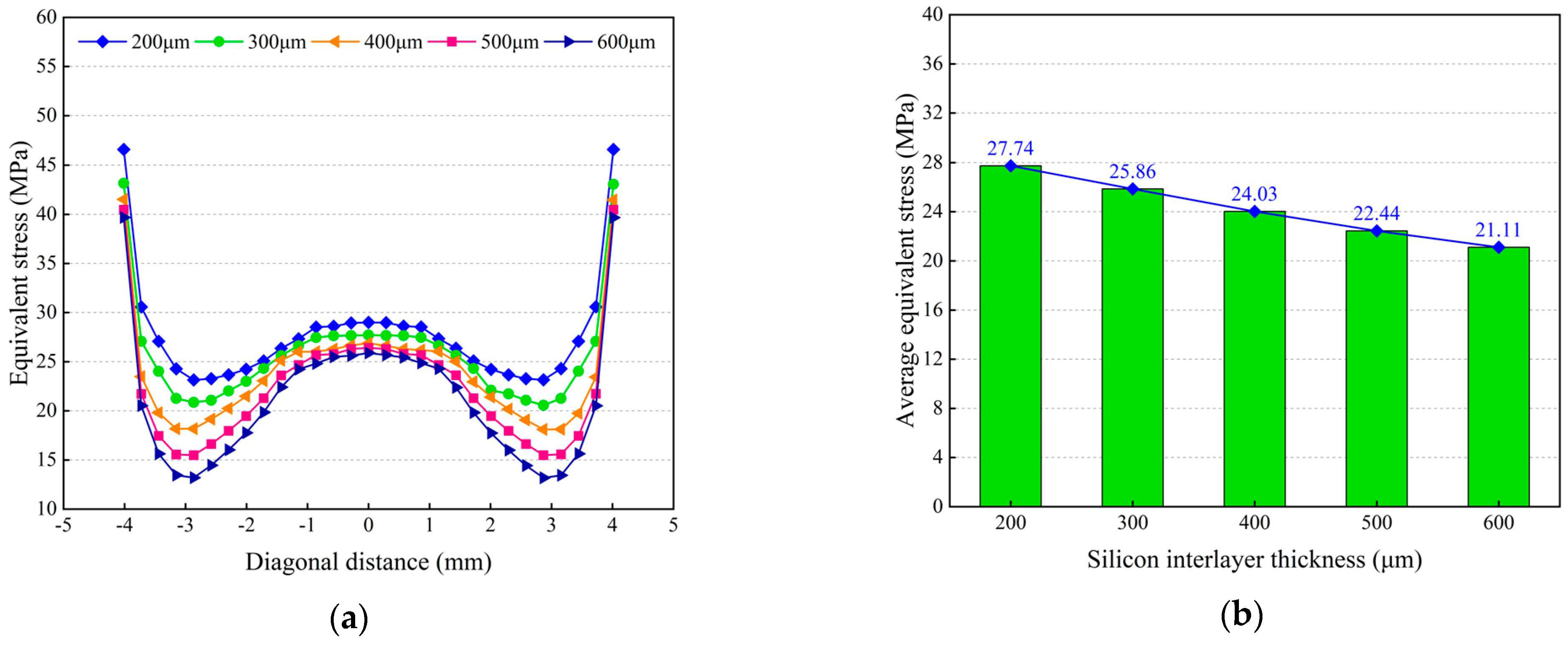 Micromachines 14 01556 g018