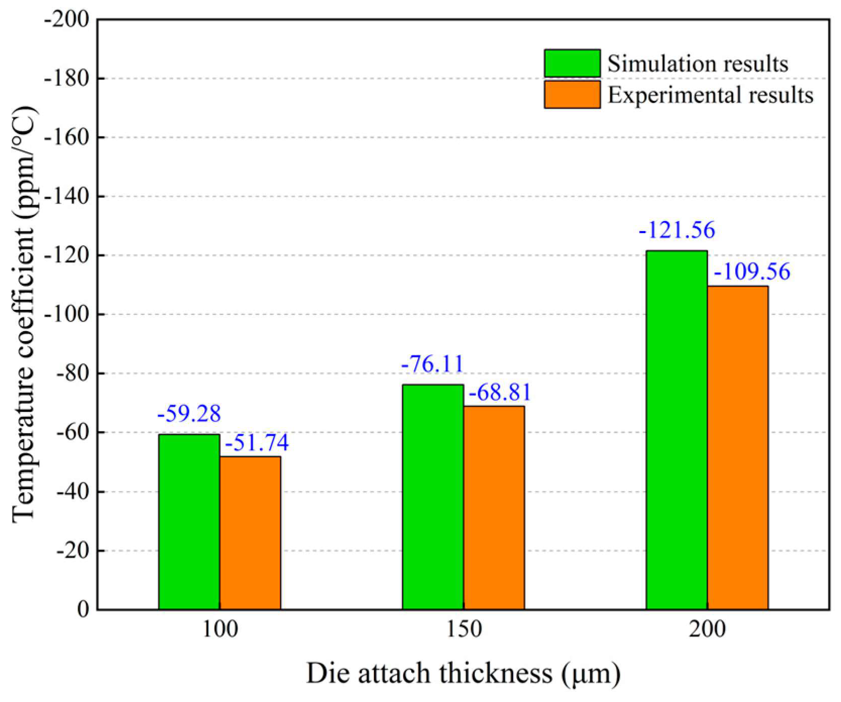 Micromachines 14 01556 g022