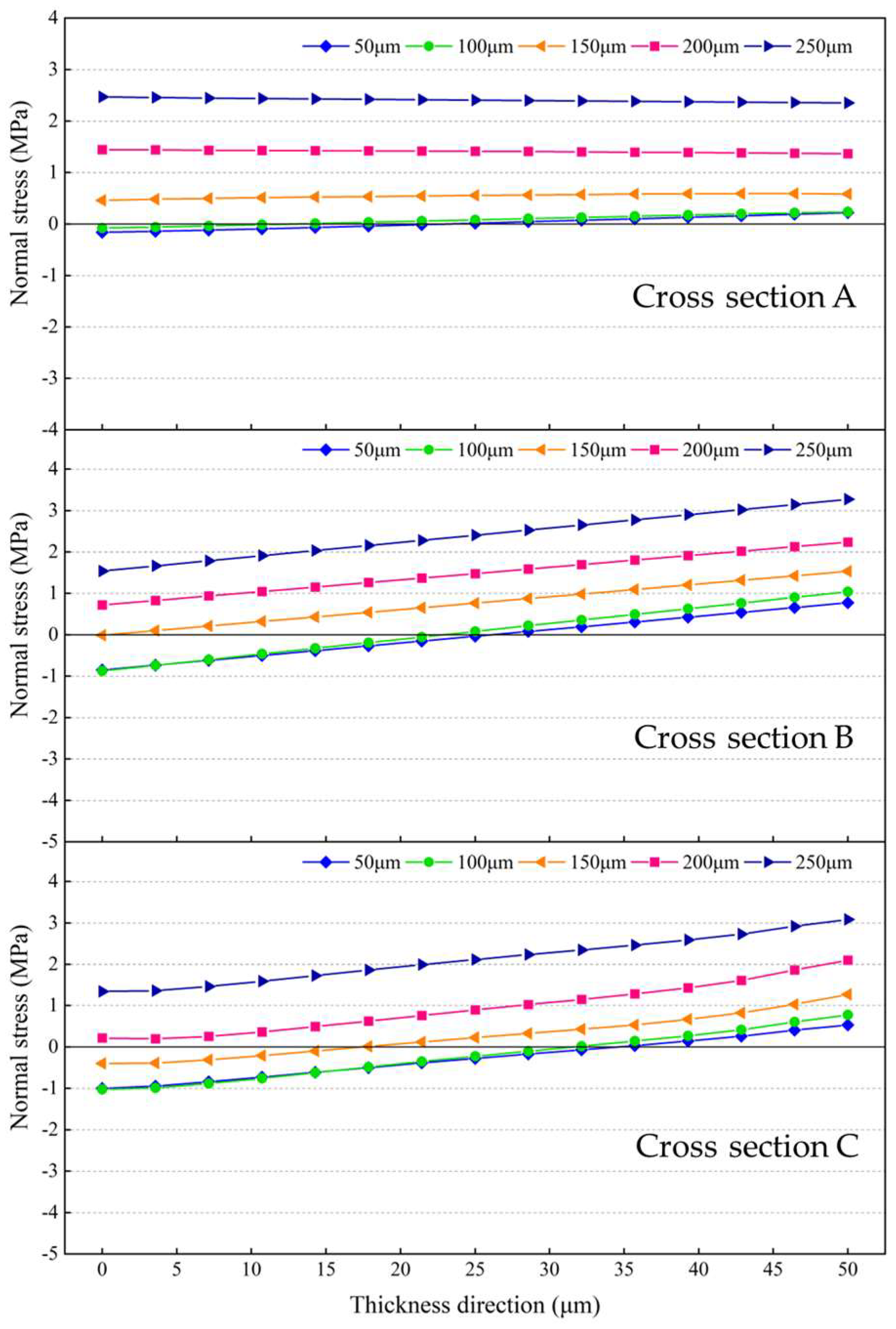 Micromachines 14 01556 g023