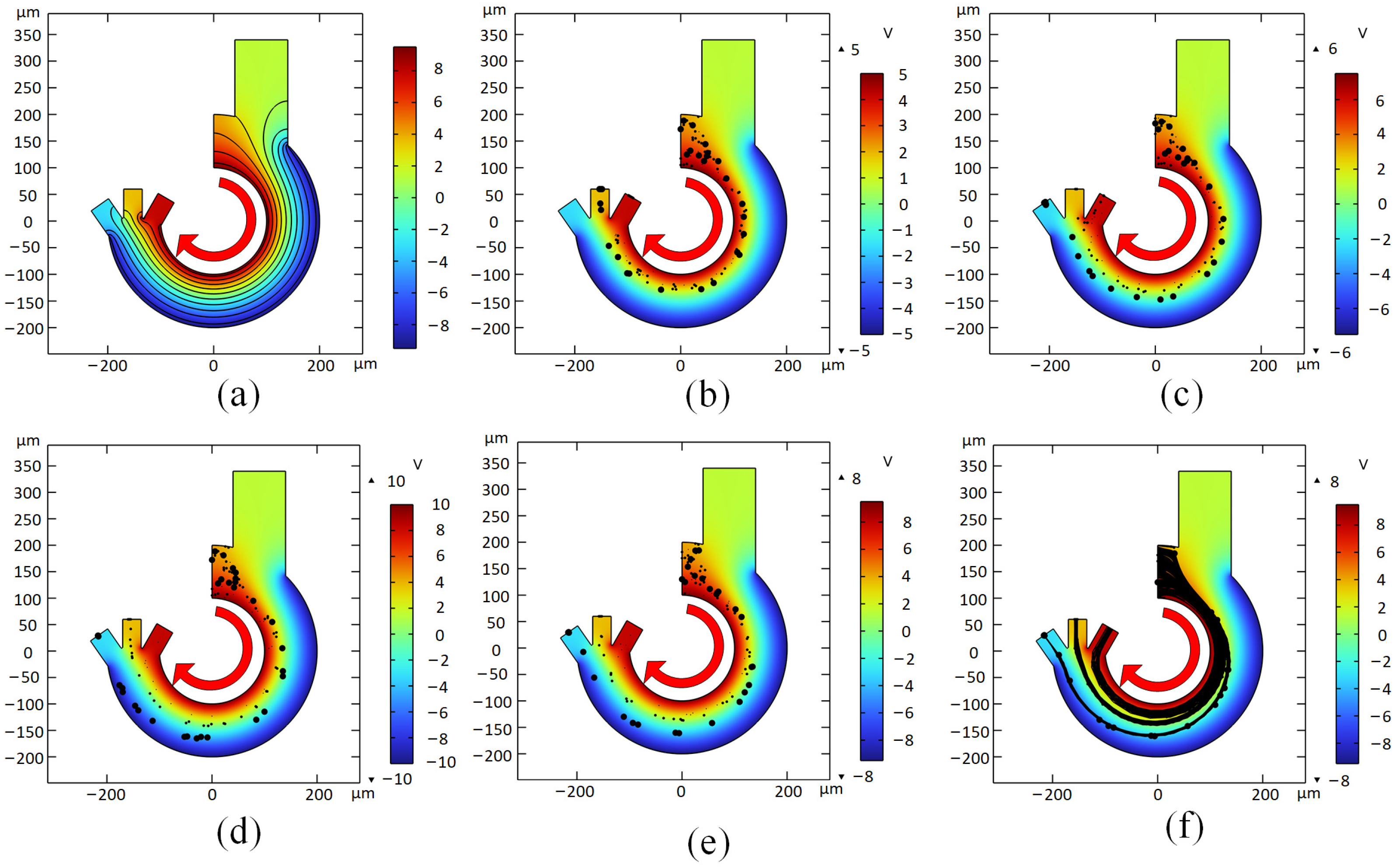 Micromachines 14 01561 g004 Micromachines 14 01561 g004