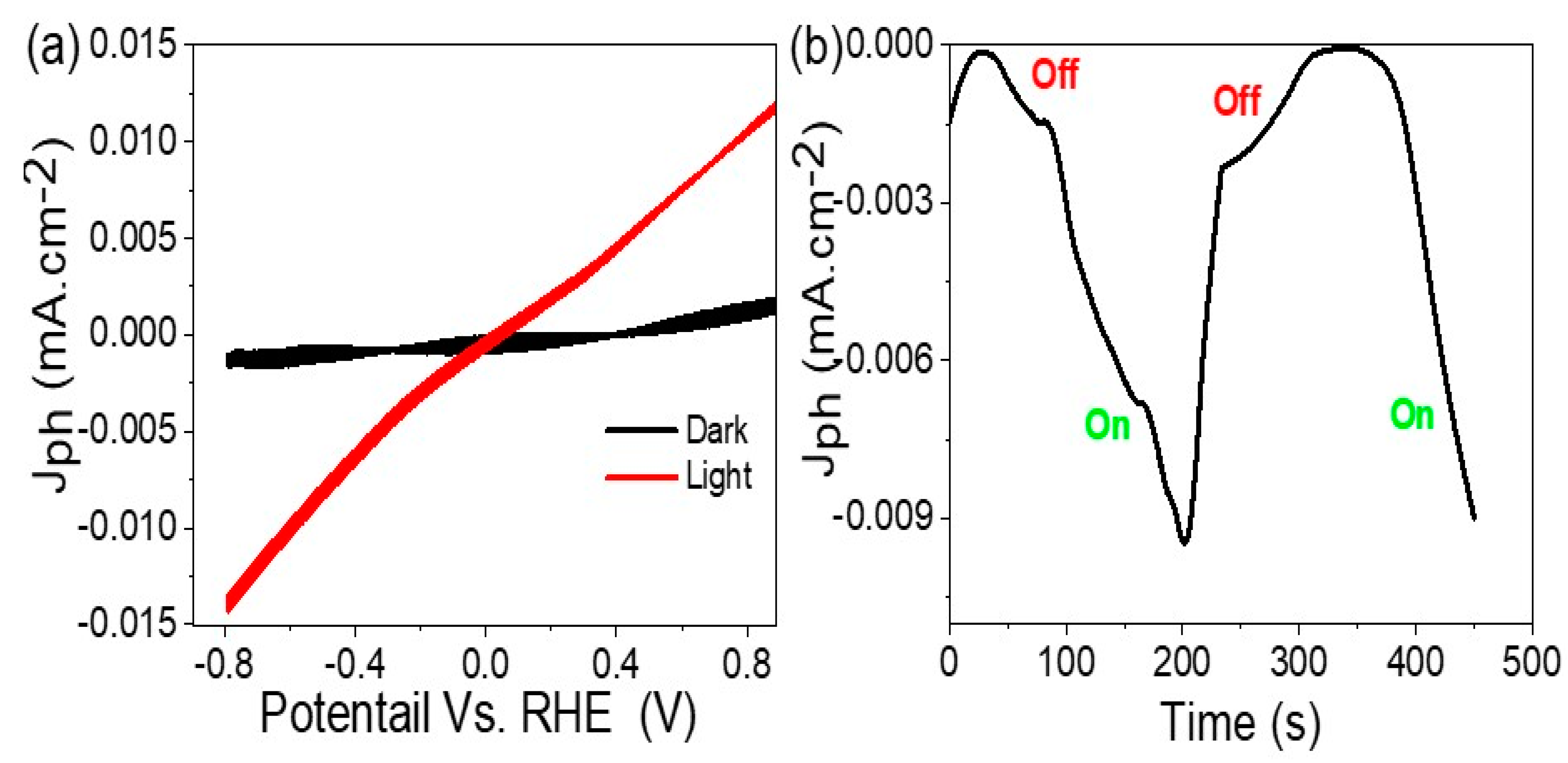 Micromachines 14 01567 g004 Micromachines 14 01567 g004