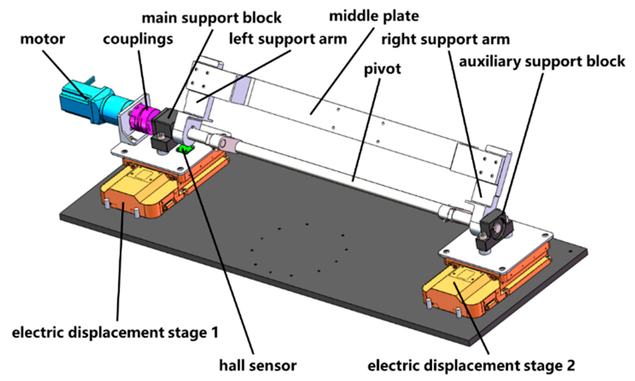 Micromachines | Free Full-Text | Structural Design and Simulation of a ...