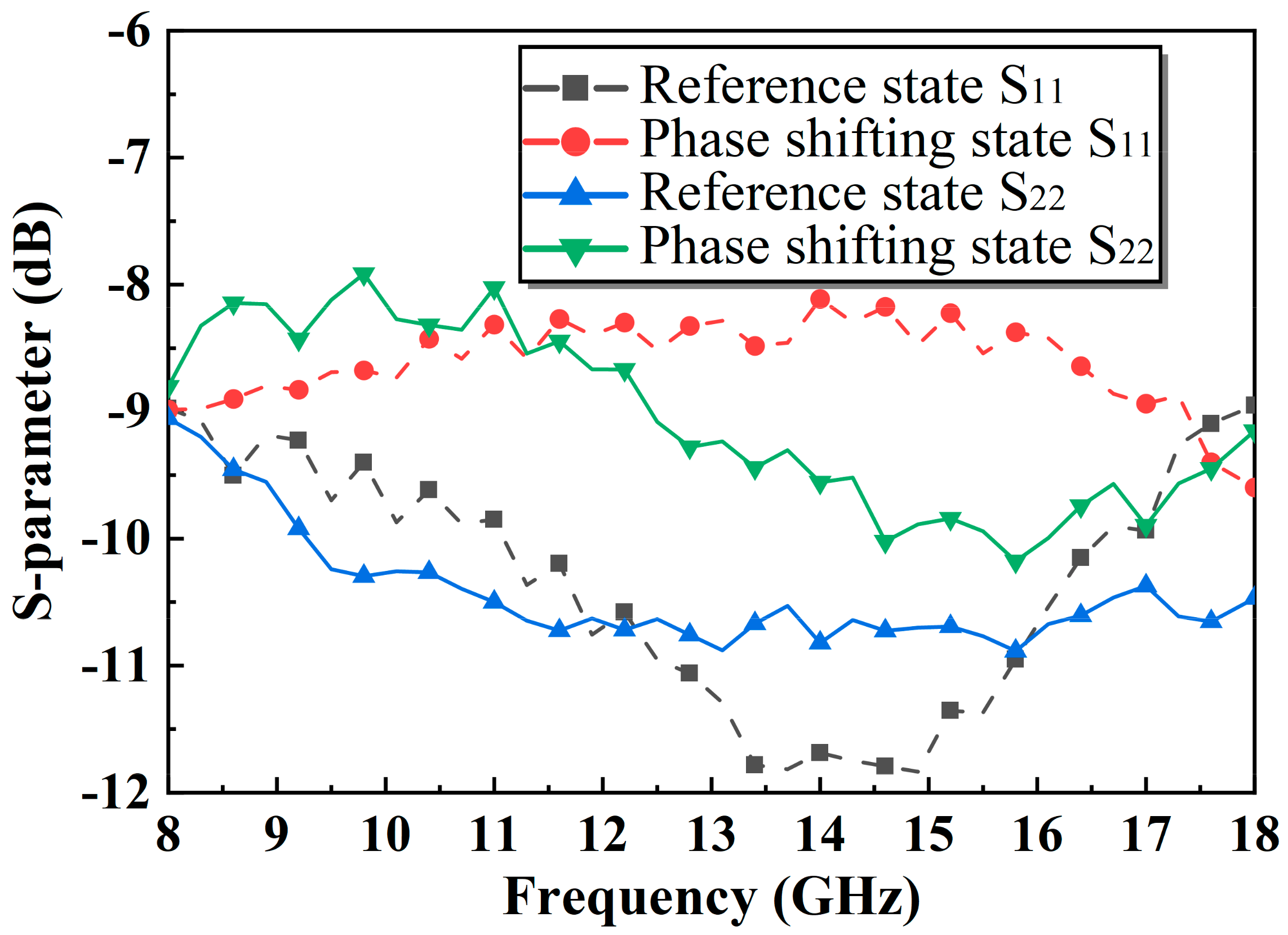 Micromachines 14 01569 g011