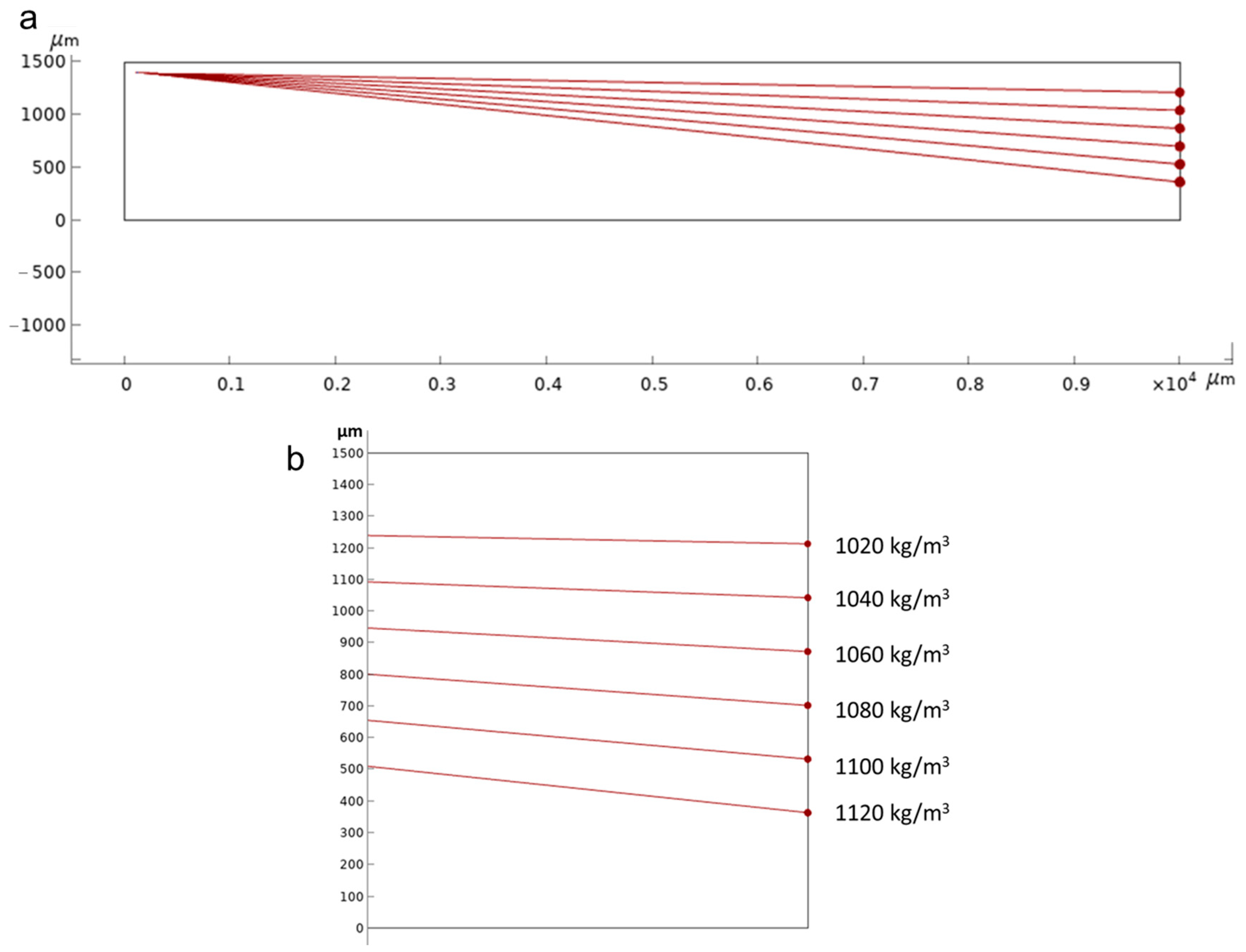 Micromachines 14 01570 g003