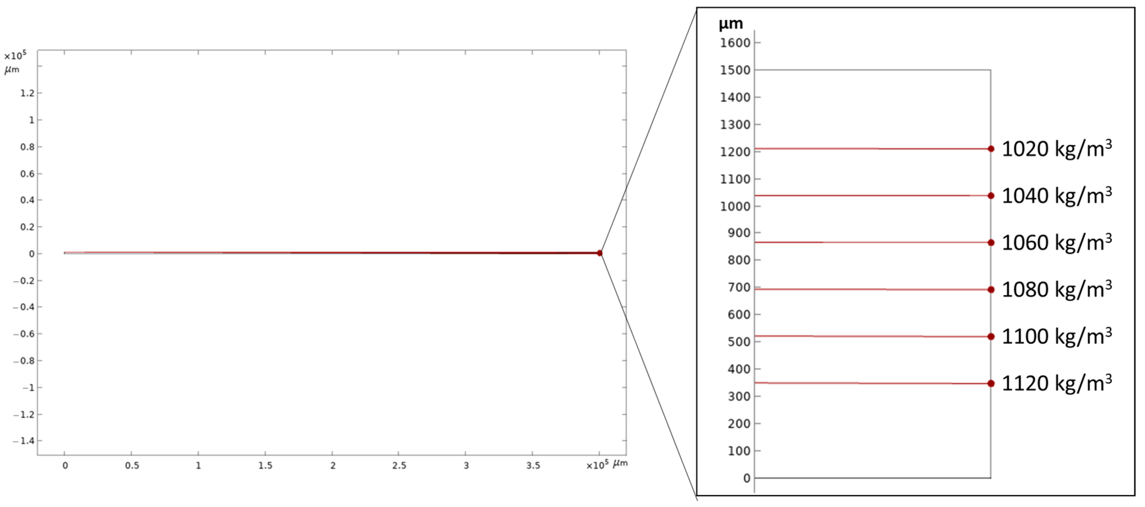 Micromachines 14 01570 g004