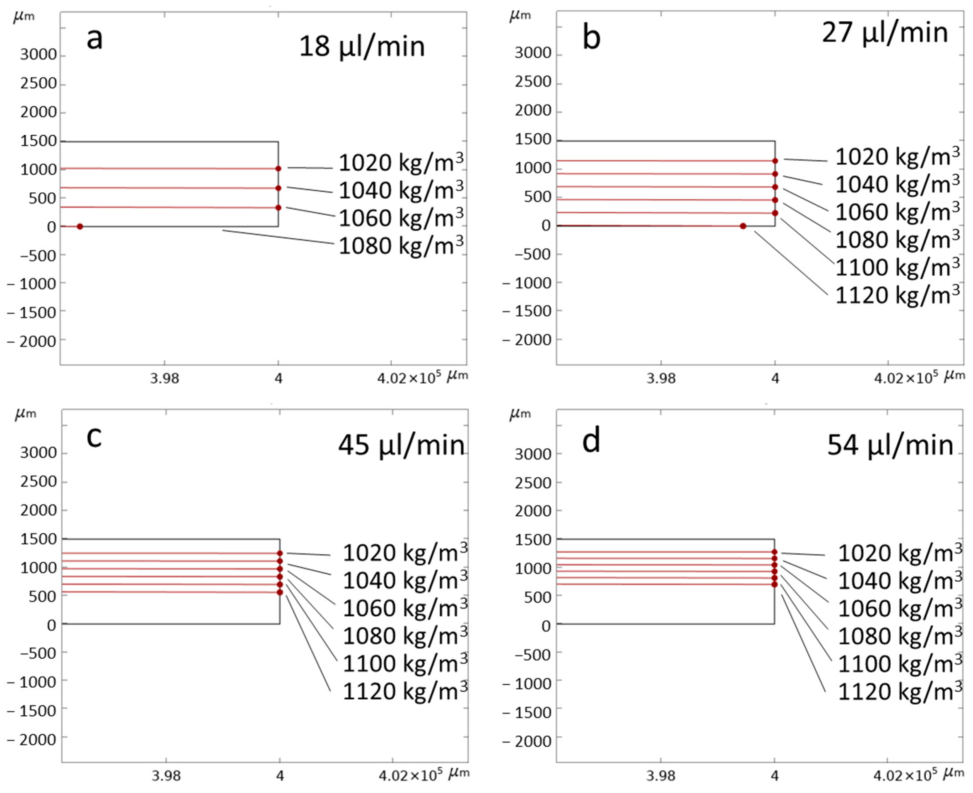 Micromachines 14 01570 g005