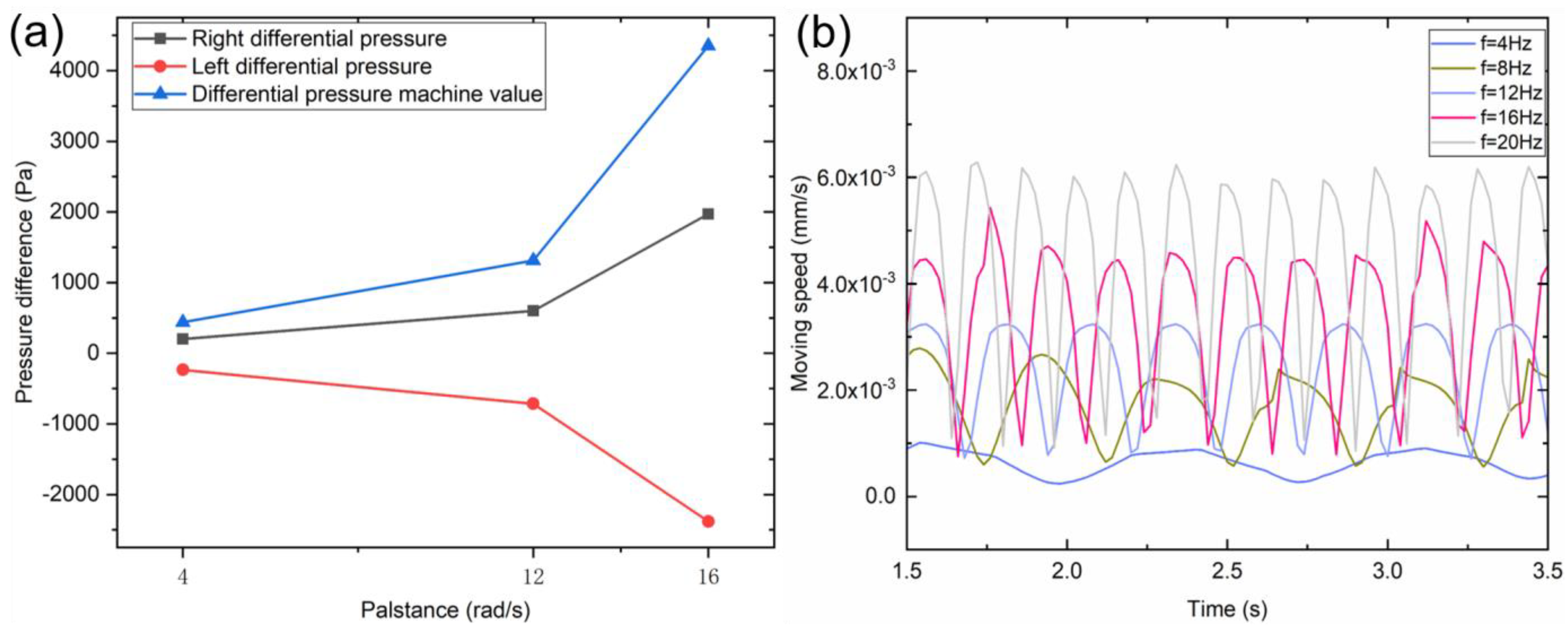 Micromachines 14 01578 g003