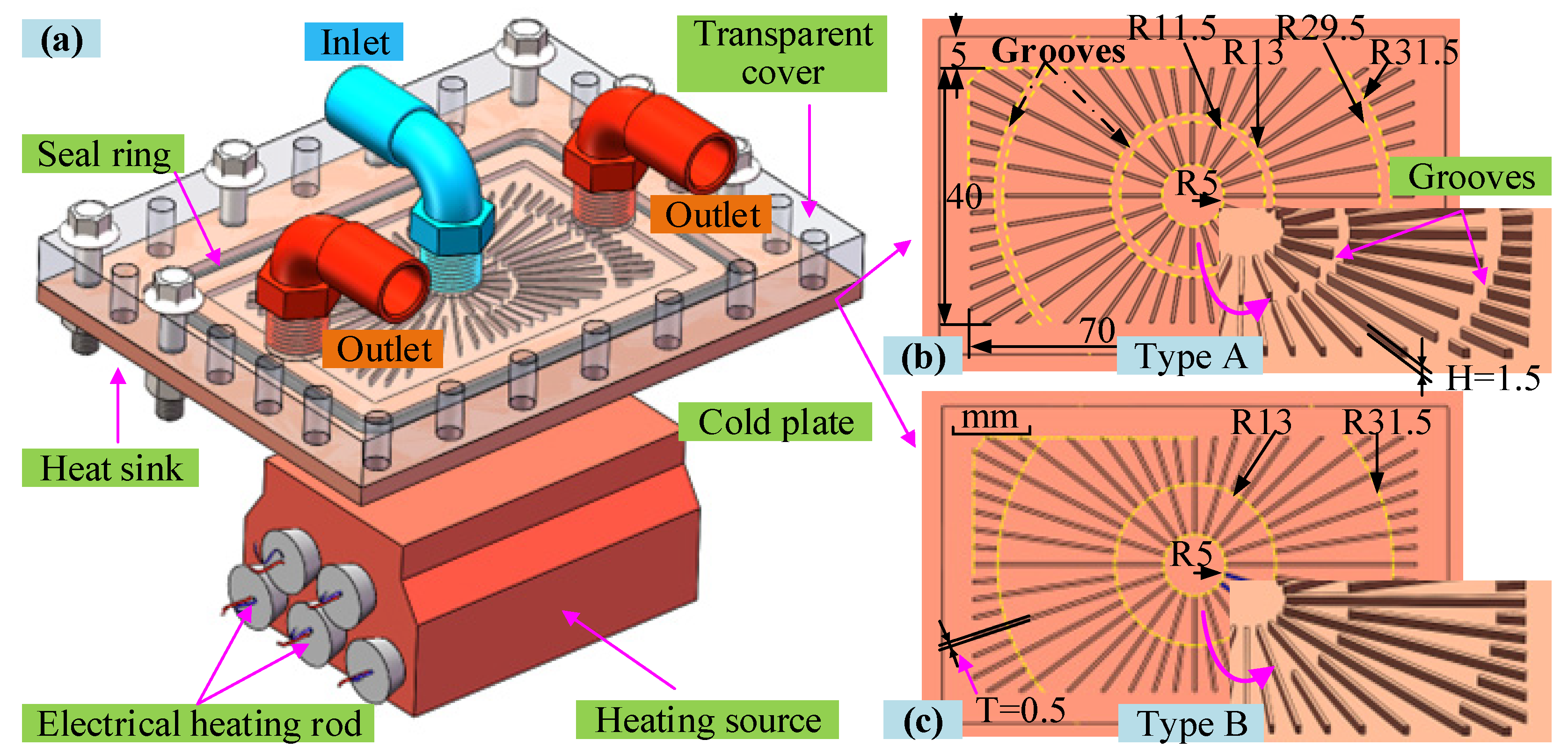 Micromachines | Free Full-Text | Experimental Investigation On The Flow ...