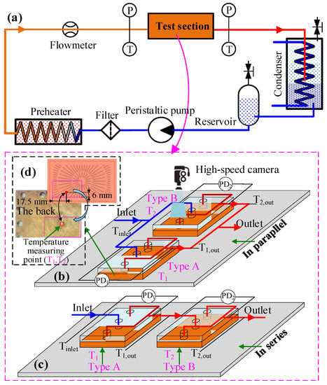 Micromachines | Free Full-Text | Experimental Investigation on the Flow ...