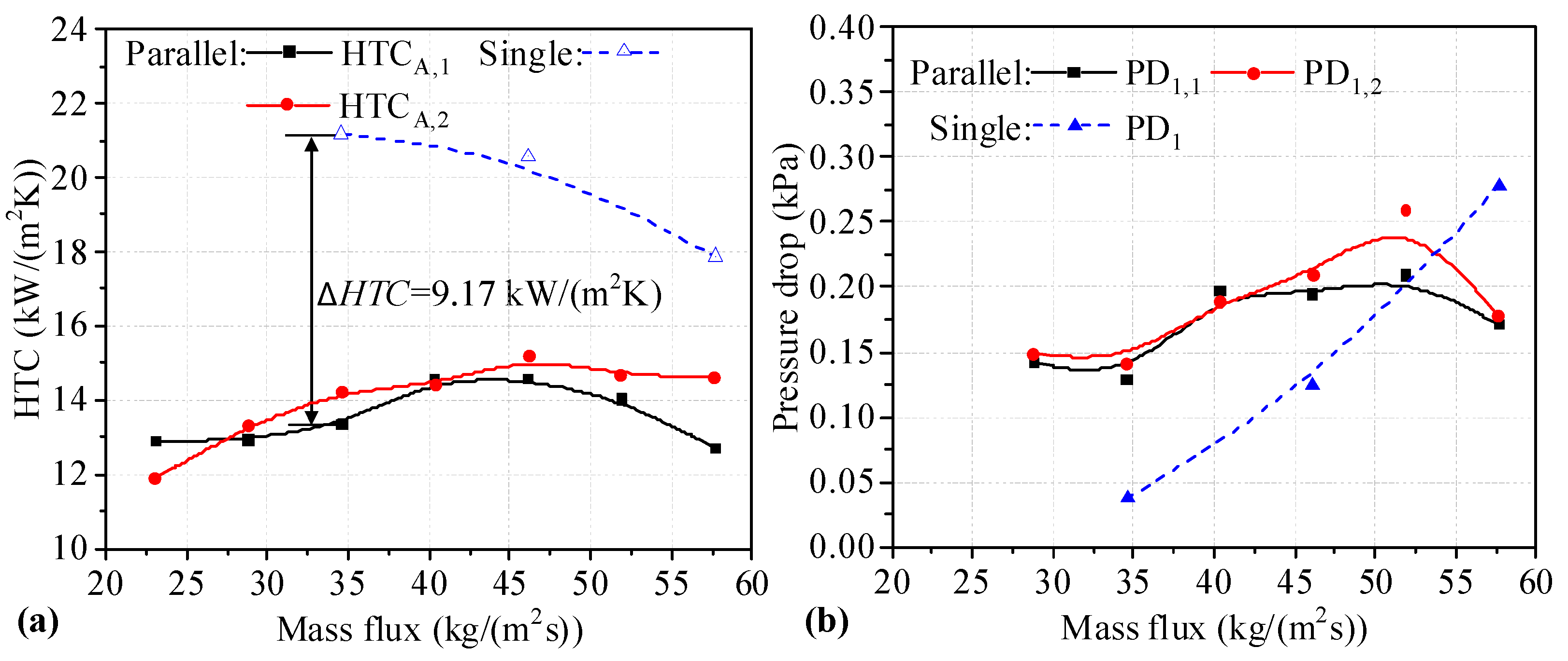 Micromachines 14 01580 g004 Micromachines 14 01580 g004