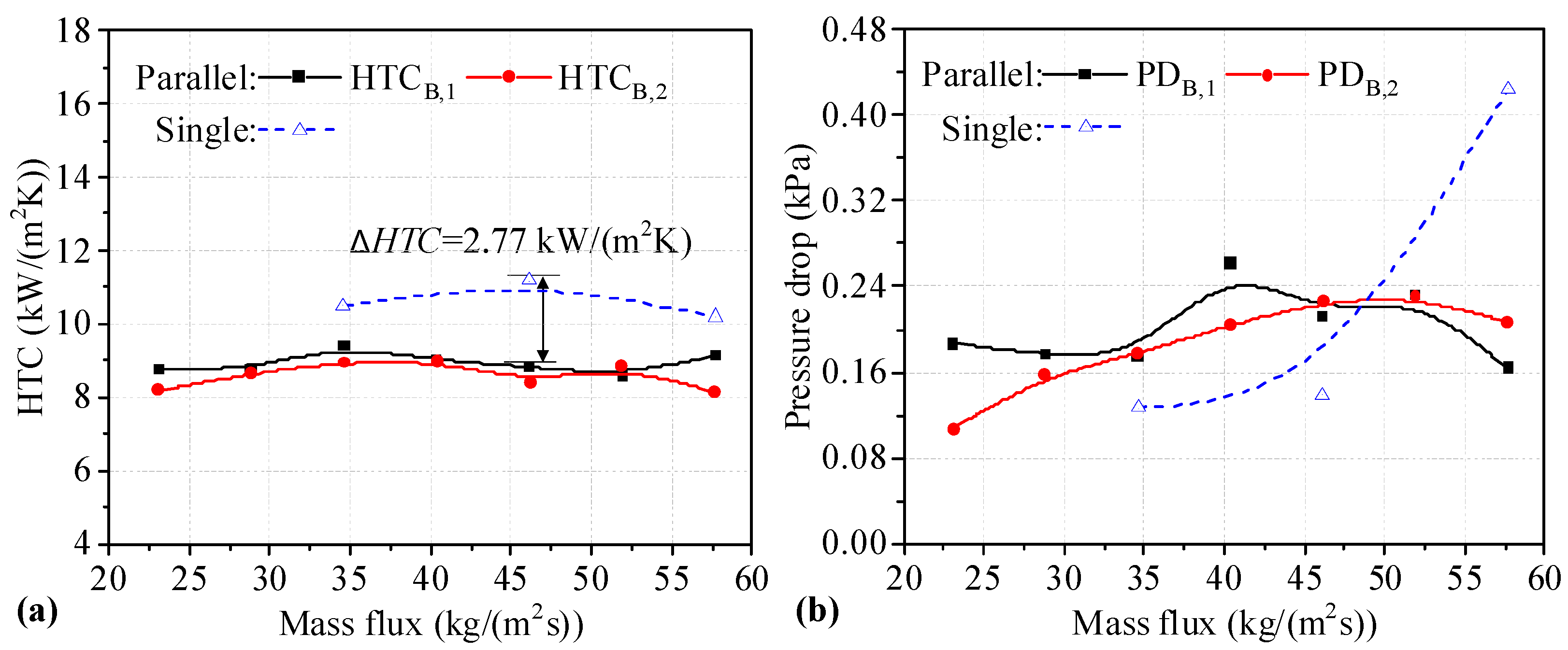 Micromachines 14 01580 g010 Micromachines 14 01580 g010