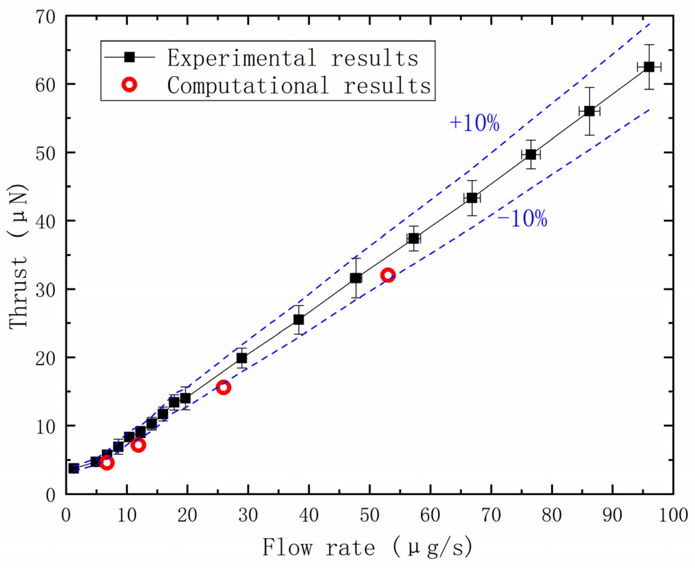 Micromachines 14 01585 g005