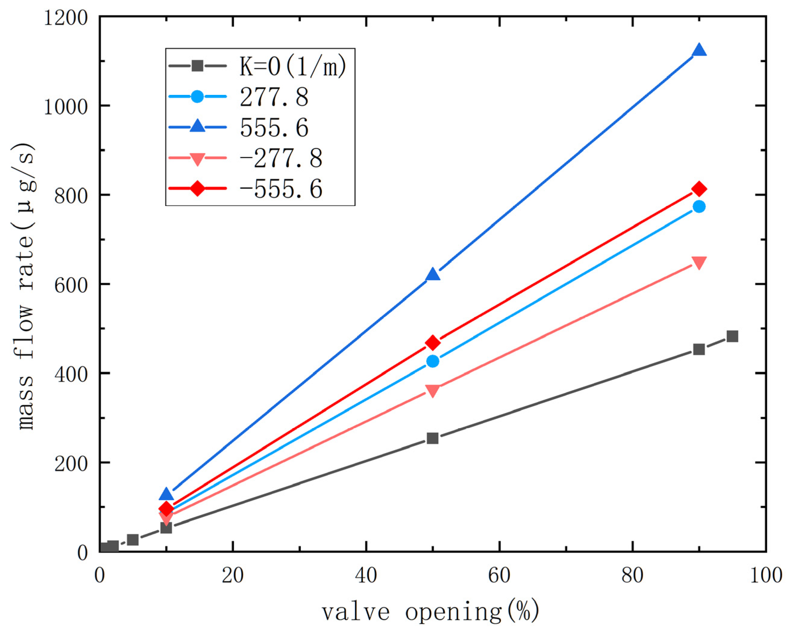Micromachines 14 01585 g006