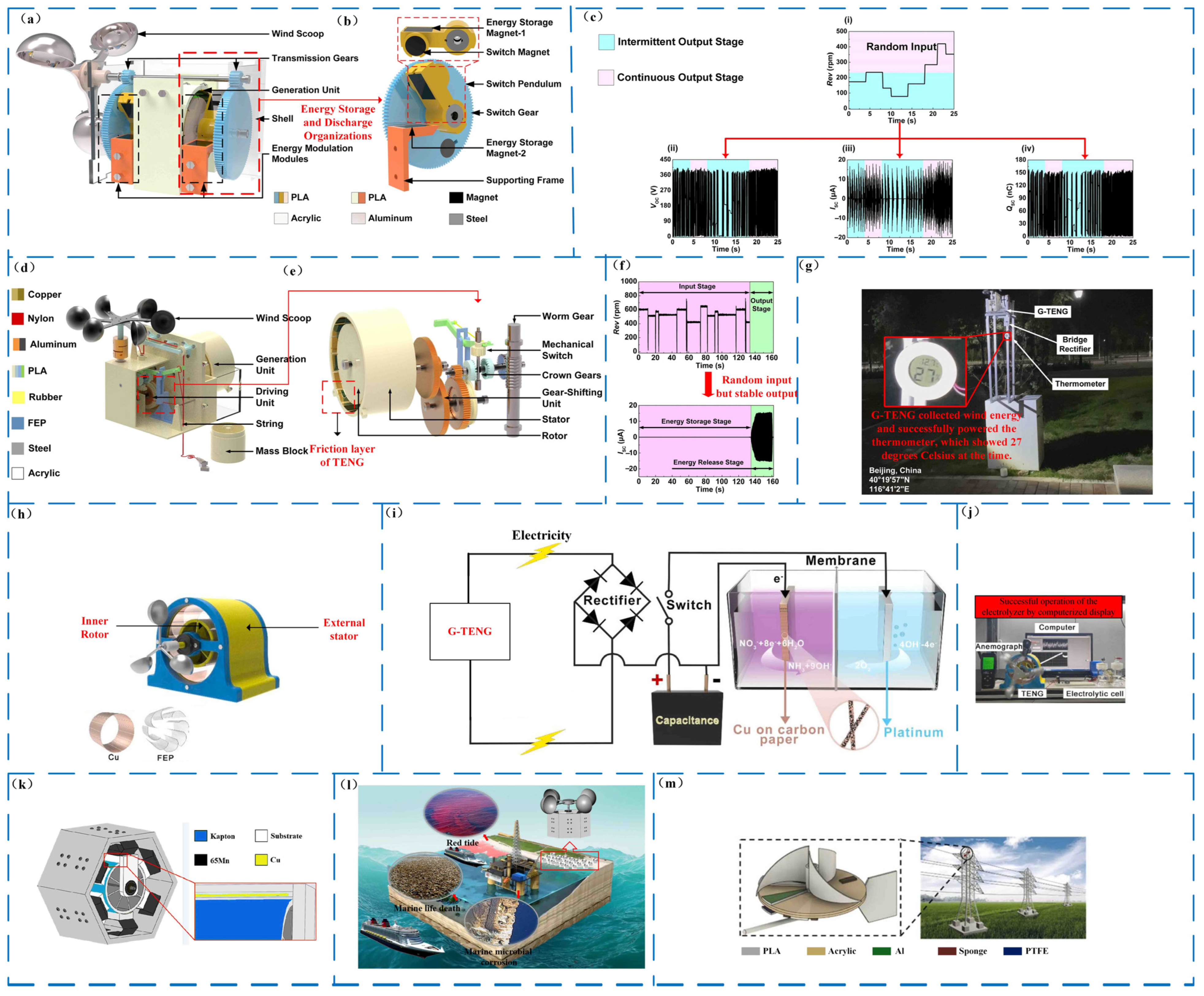 Micromachines 14 01592 g009