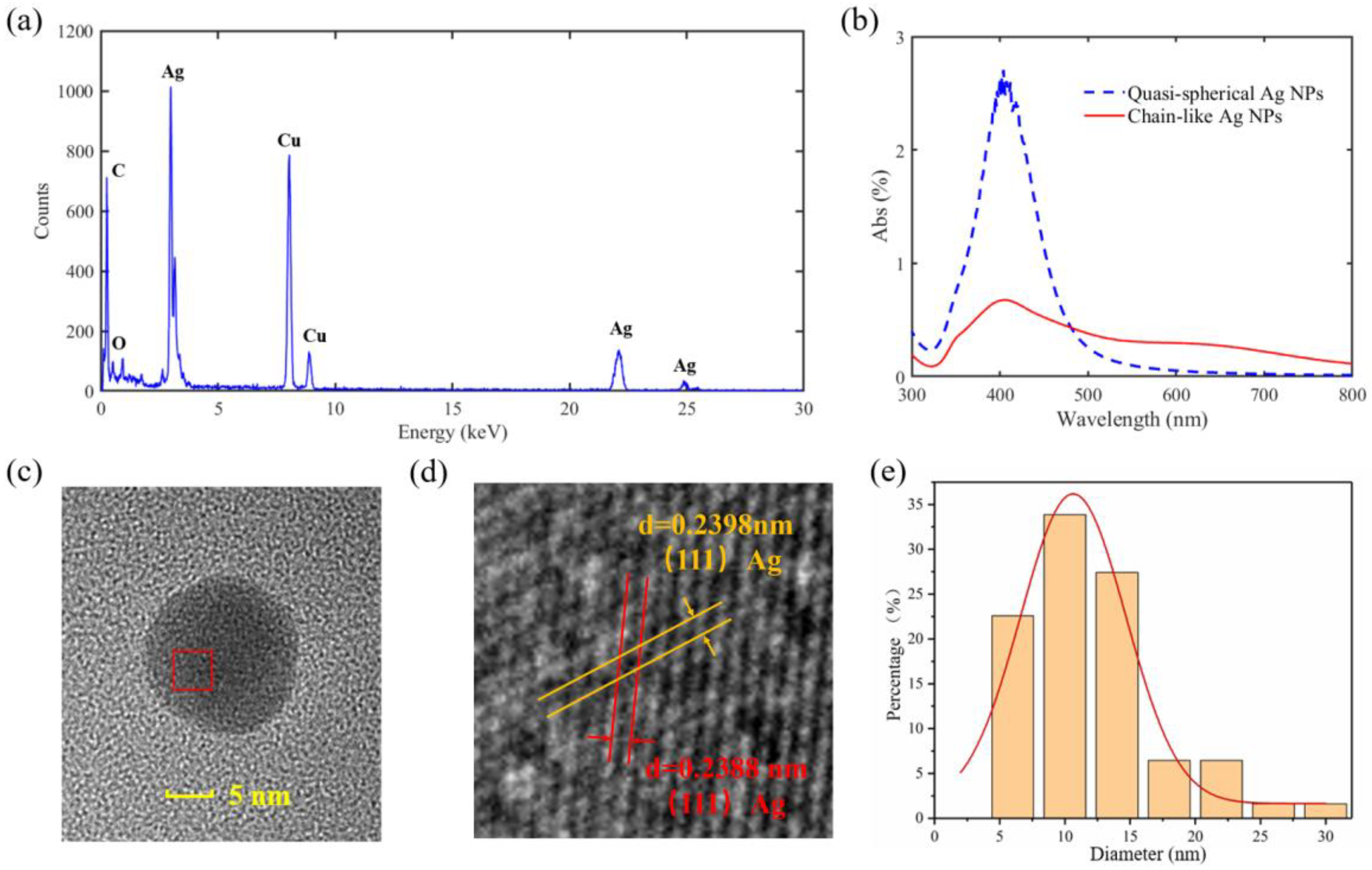 Micromachines 14 01593 g003