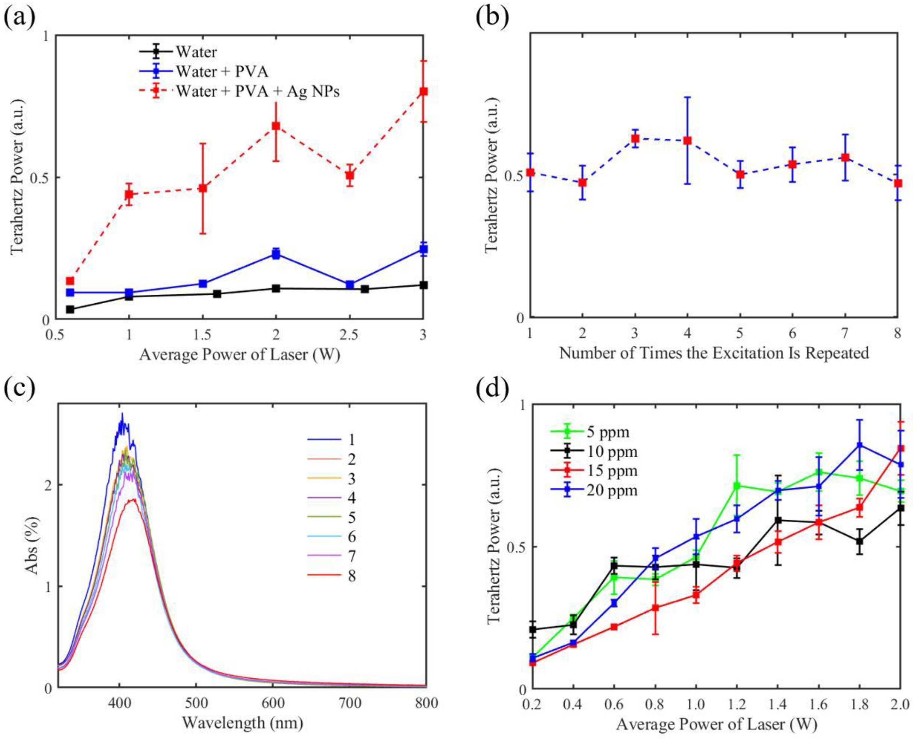 Micromachines 14 01593 g005