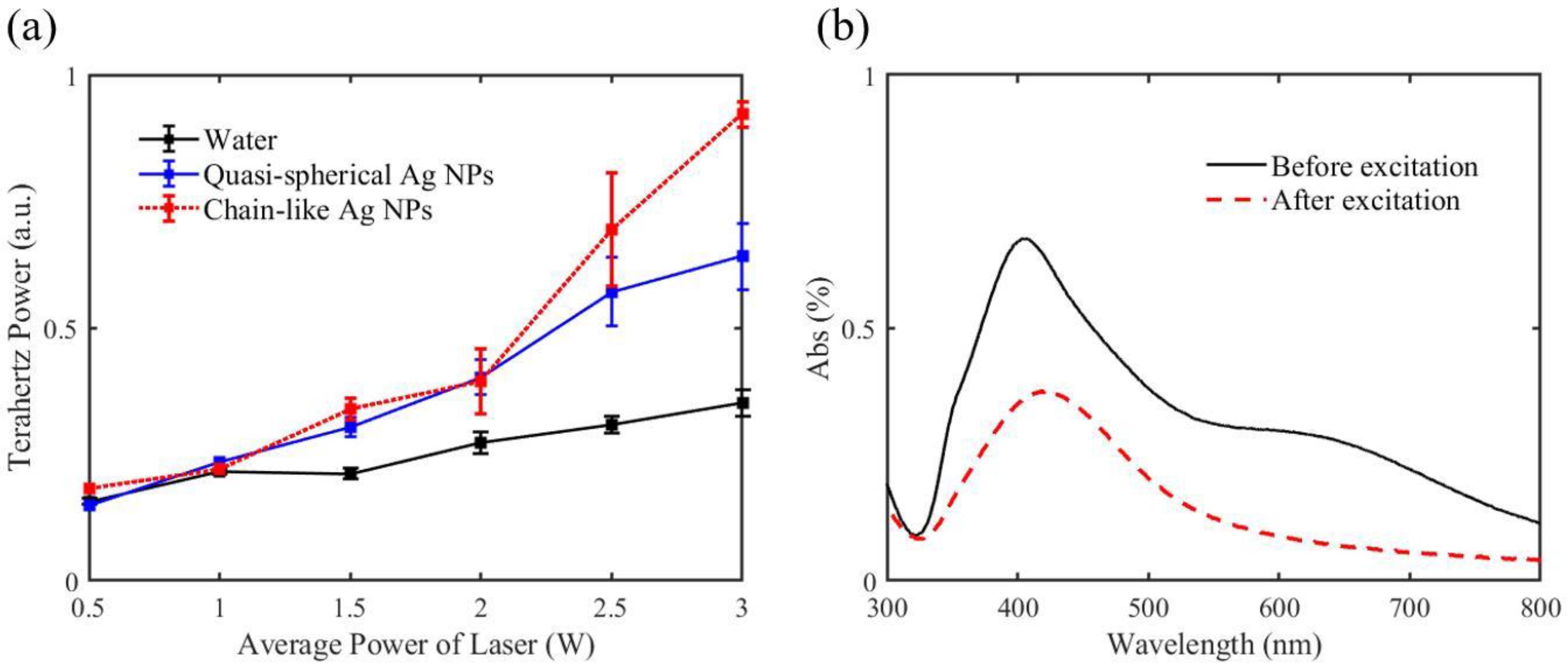 Micromachines 14 01593 g007