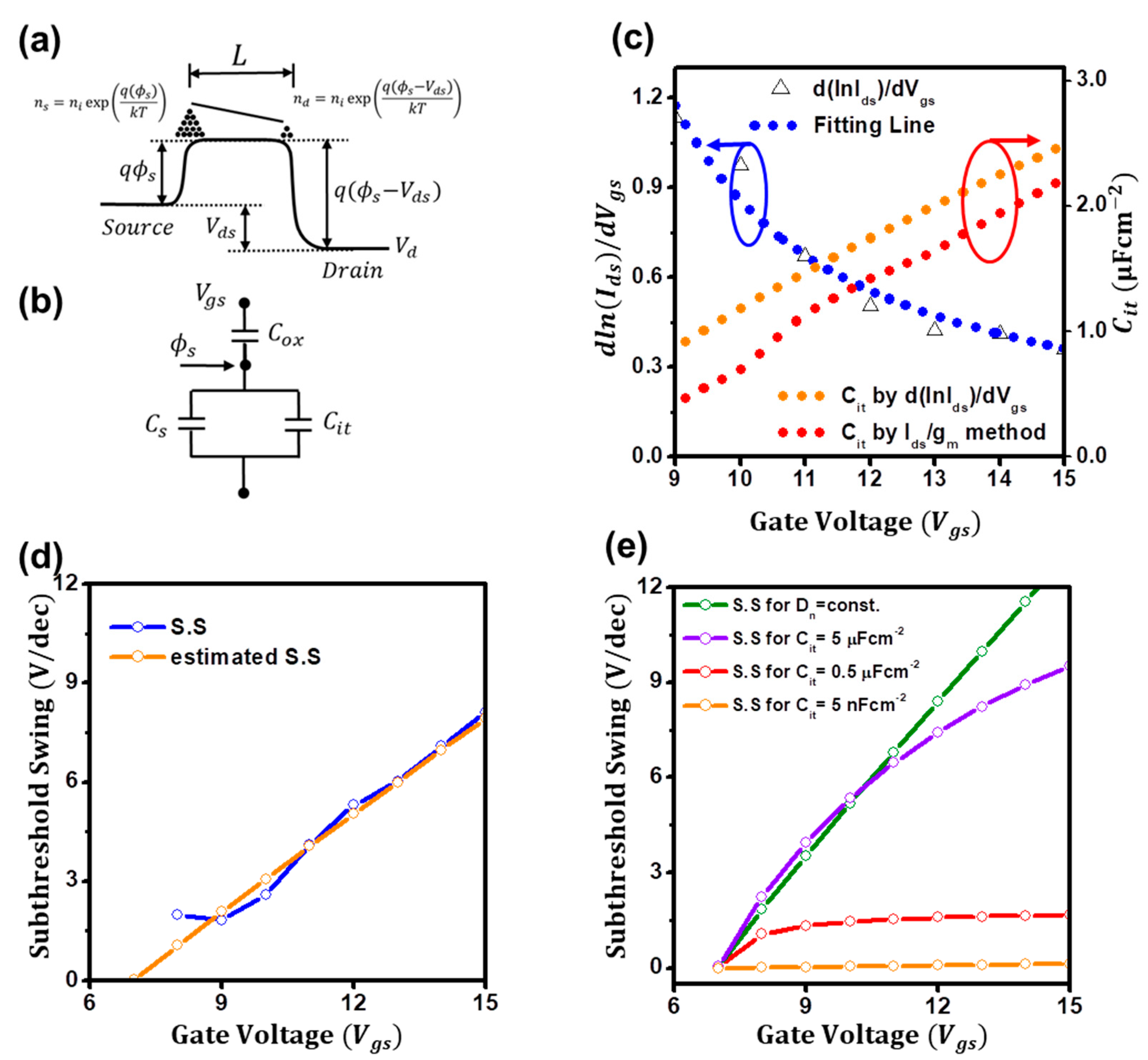 Micromachines 14 01596 g003 Micromachines 14 01596 g003
