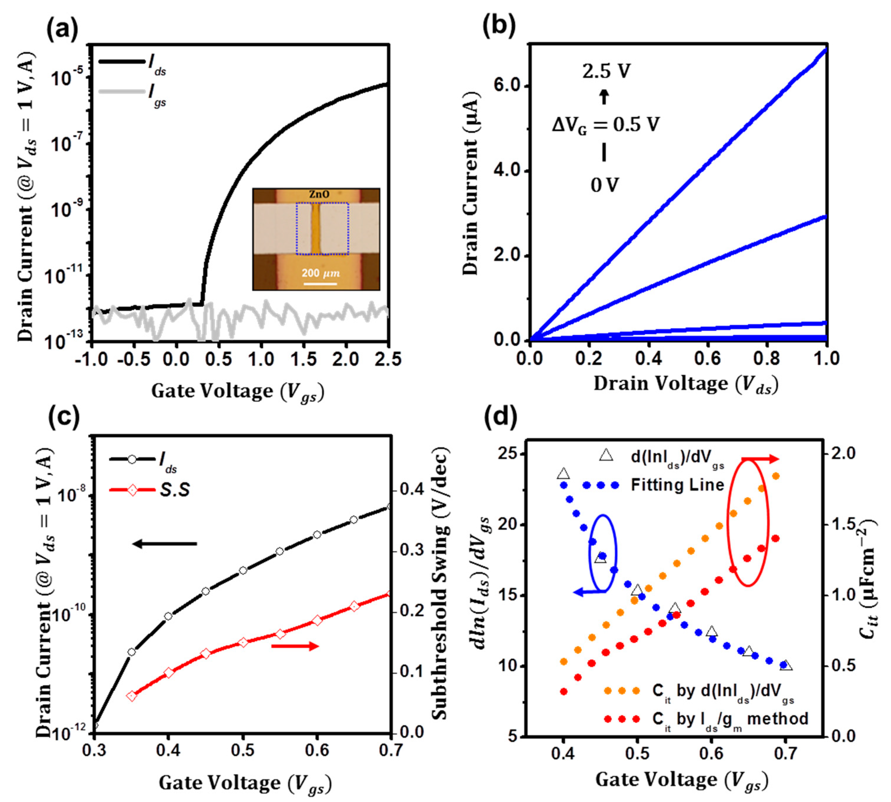 Micromachines 14 01596 g004 Micromachines 14 01596 g004