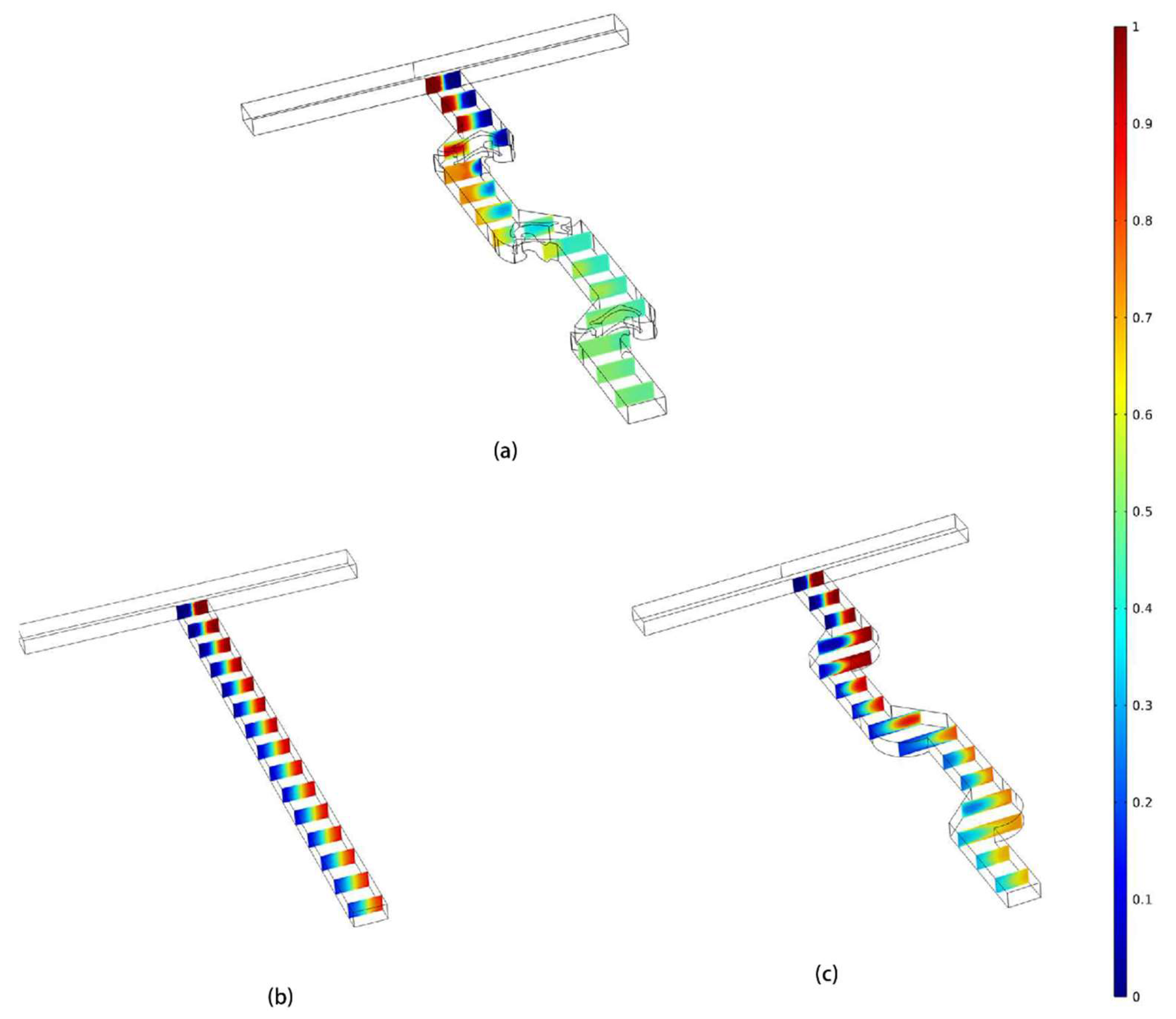 Micromachines | Free Full-Text | Topology-Optimized Micromixer Design ...