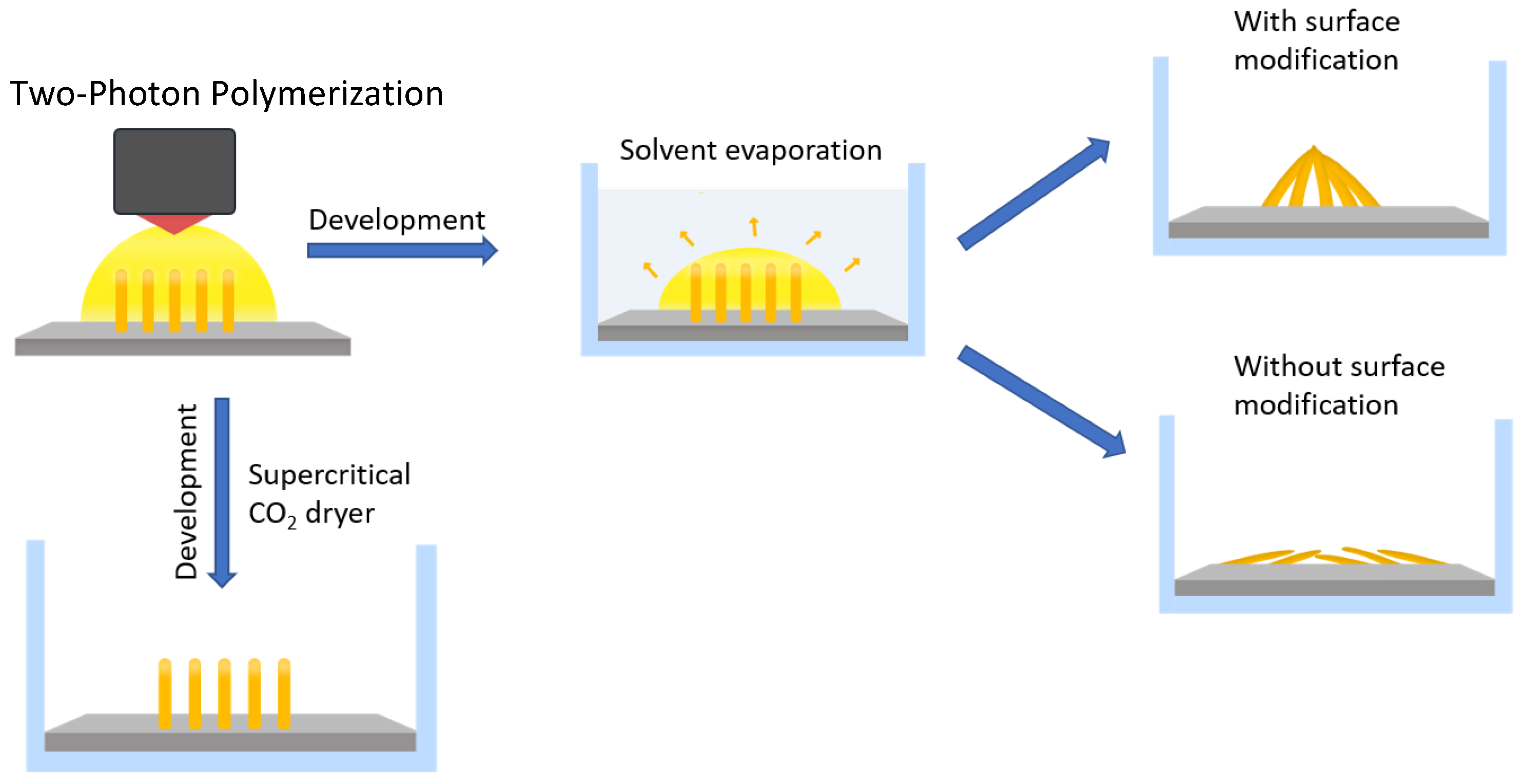Micromachines 14 01602 g004