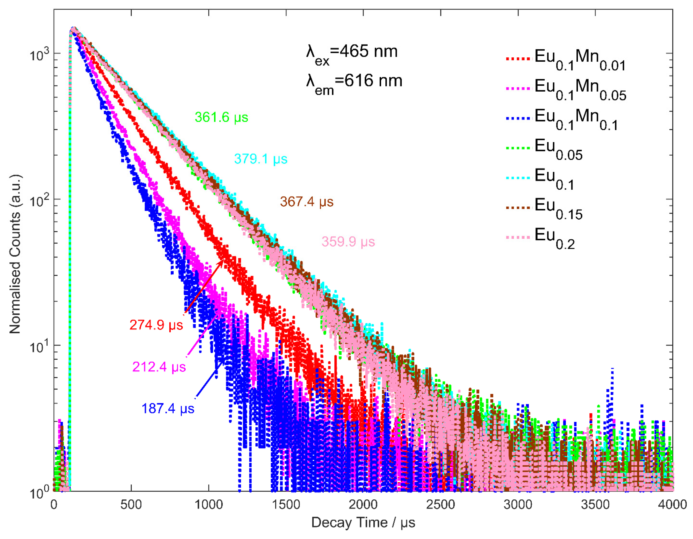 Micromachines 14 01605 g001