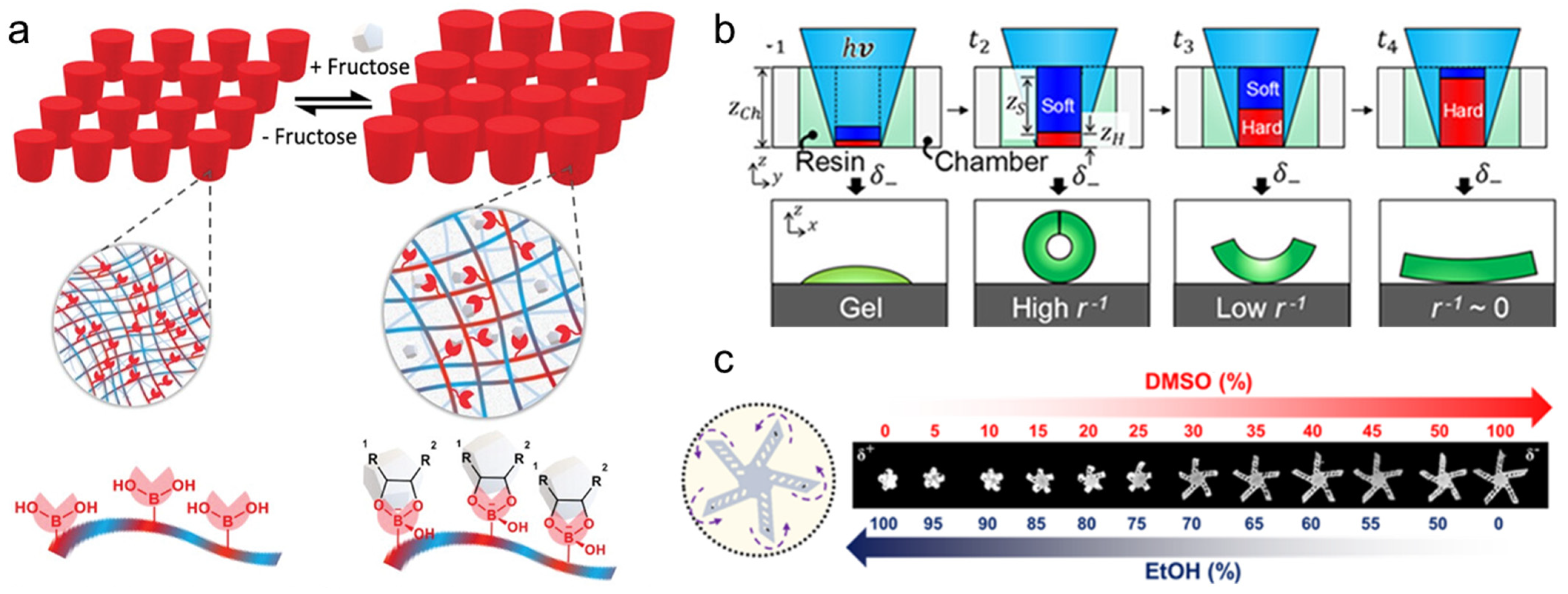 Micromachines 14 01607 g003