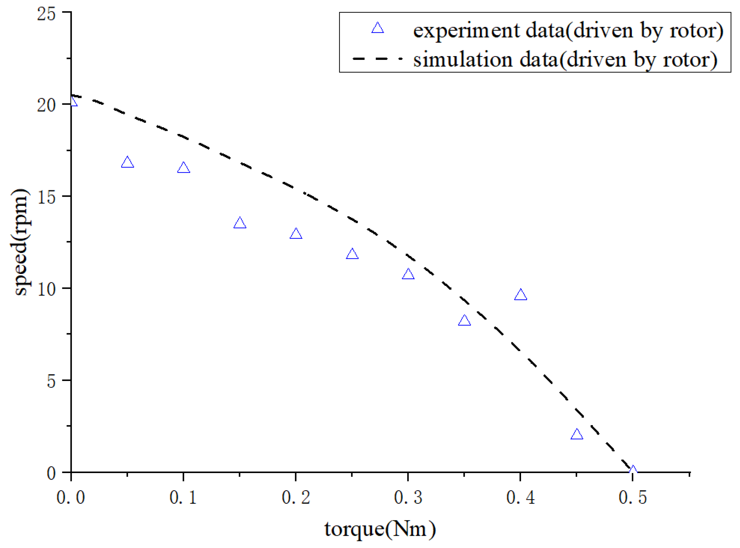 Micromachines 14 01610 g012