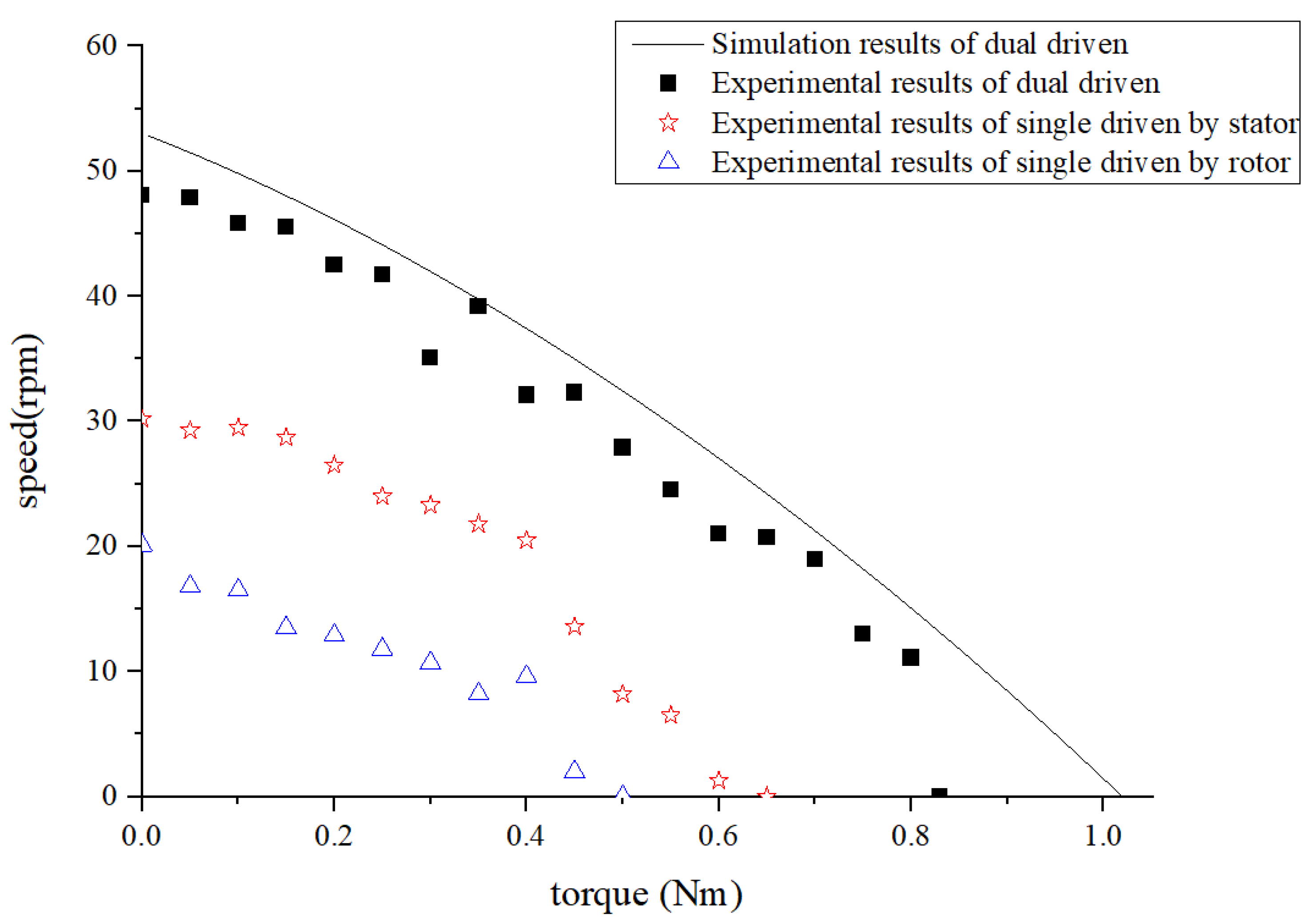 Micromachines 14 01610 g013