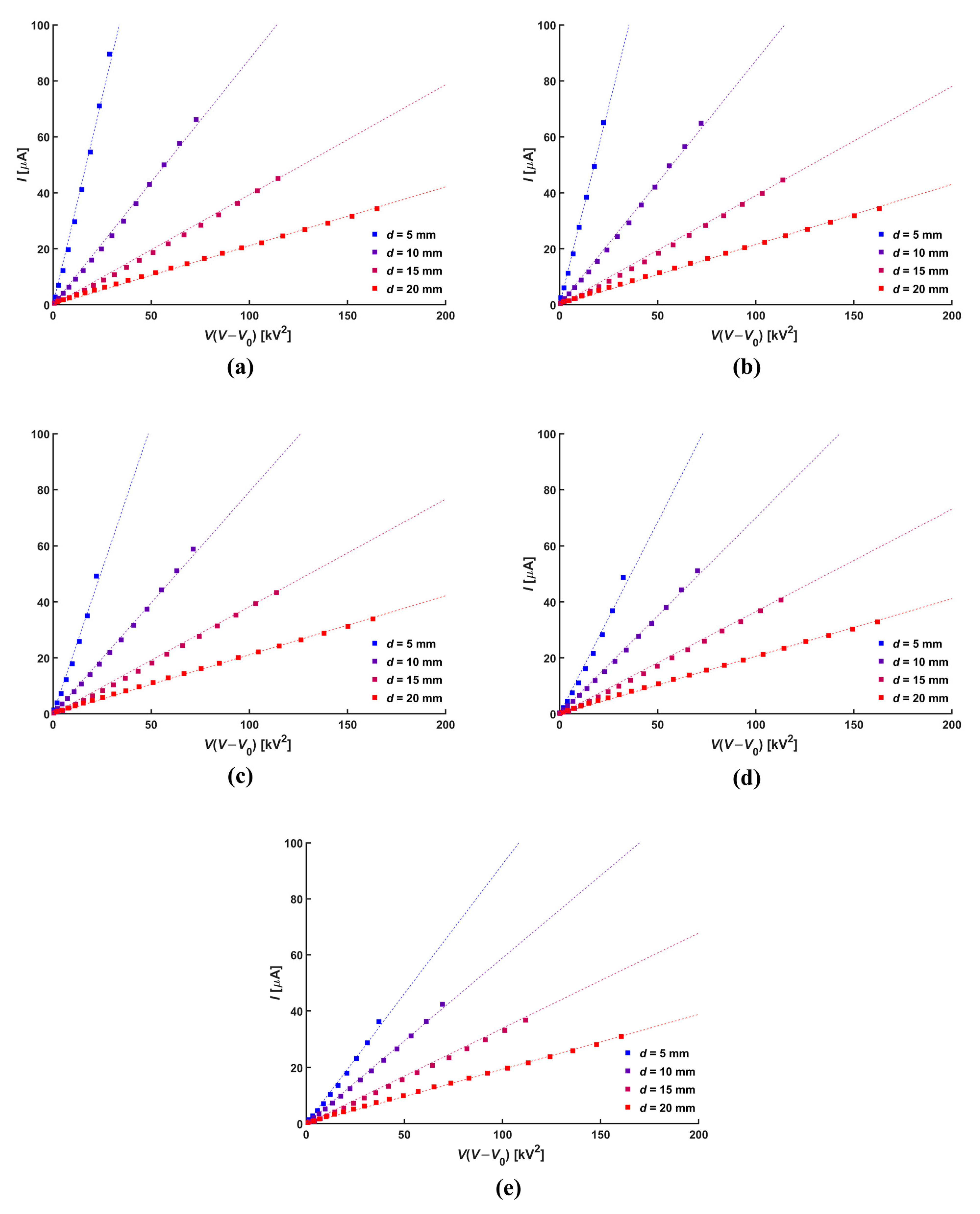 Micromachines 14 01614 g004
