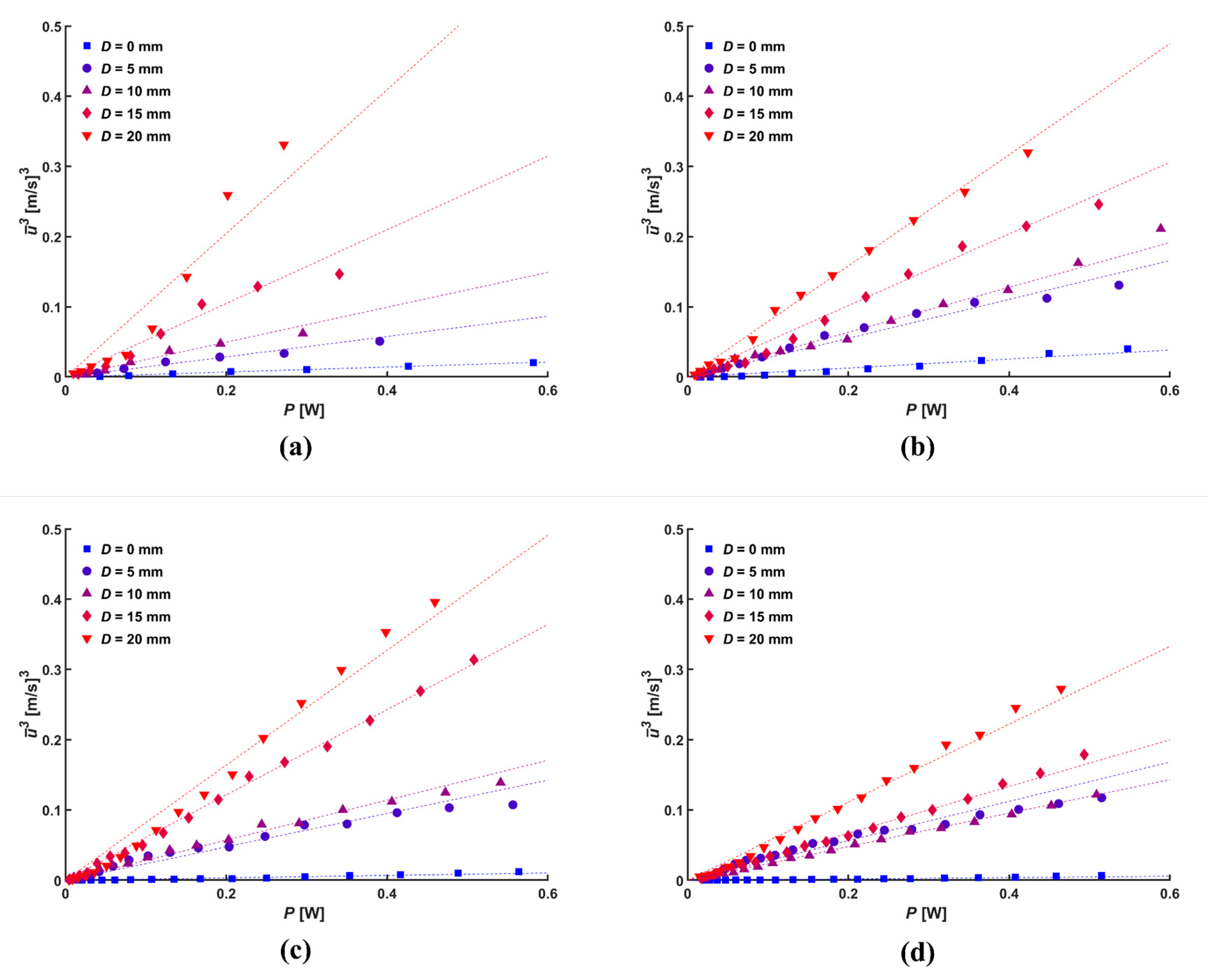 Micromachines 14 01614 g010