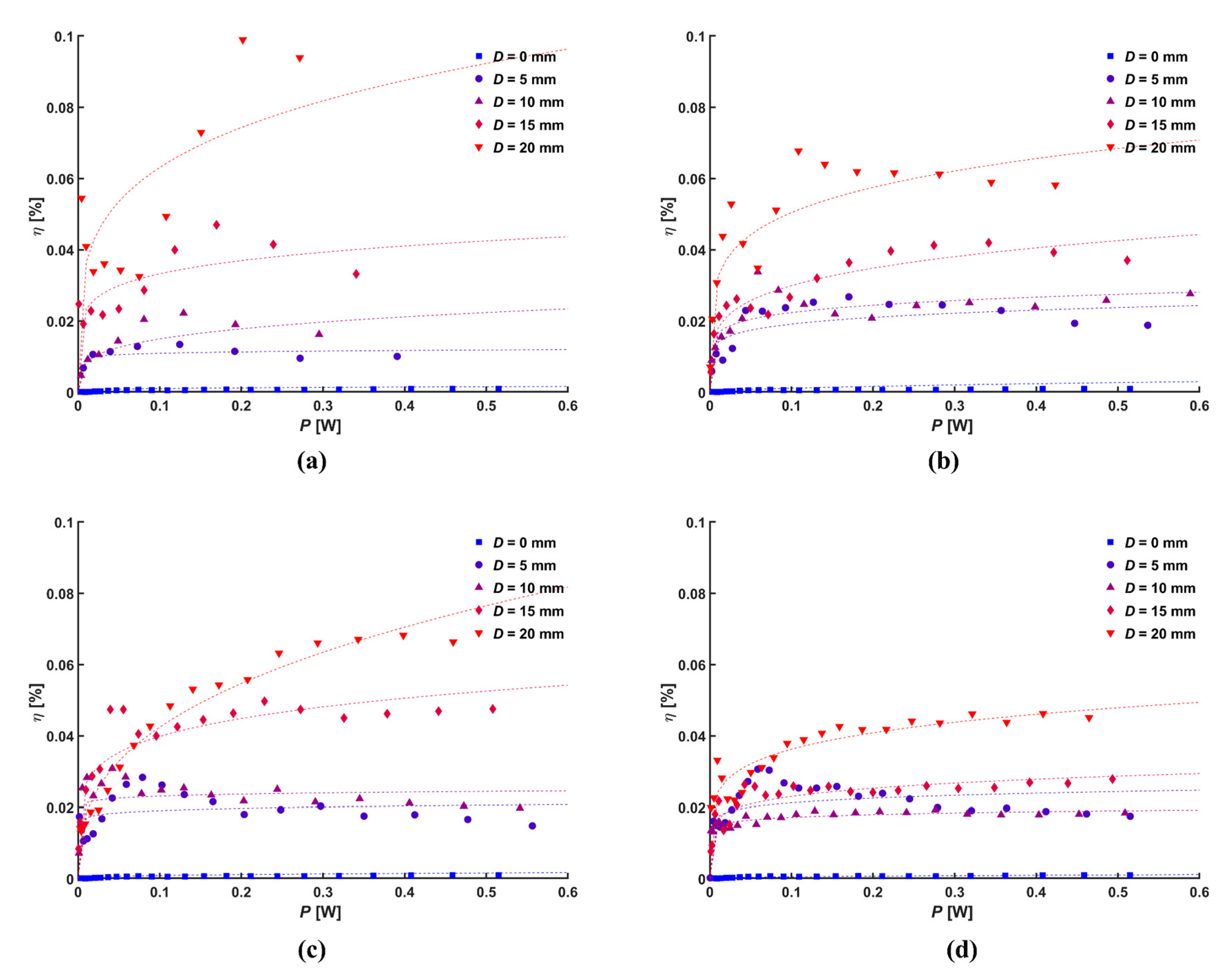 Micromachines 14 01614 g011