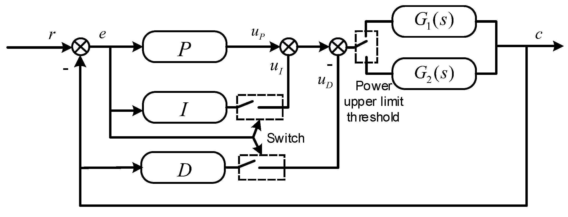 Micromachines 14 01618 g003