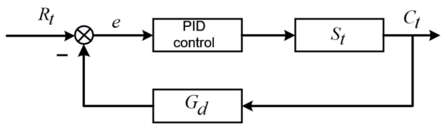 Micromachines 14 01618 g004