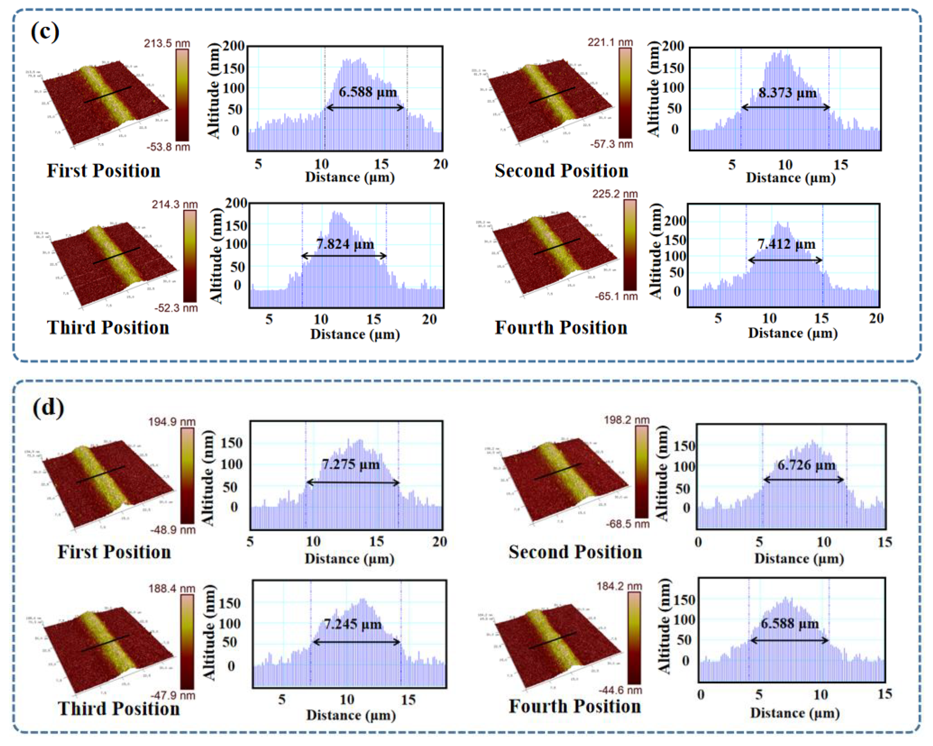 Micromachines 14 01621 g007b