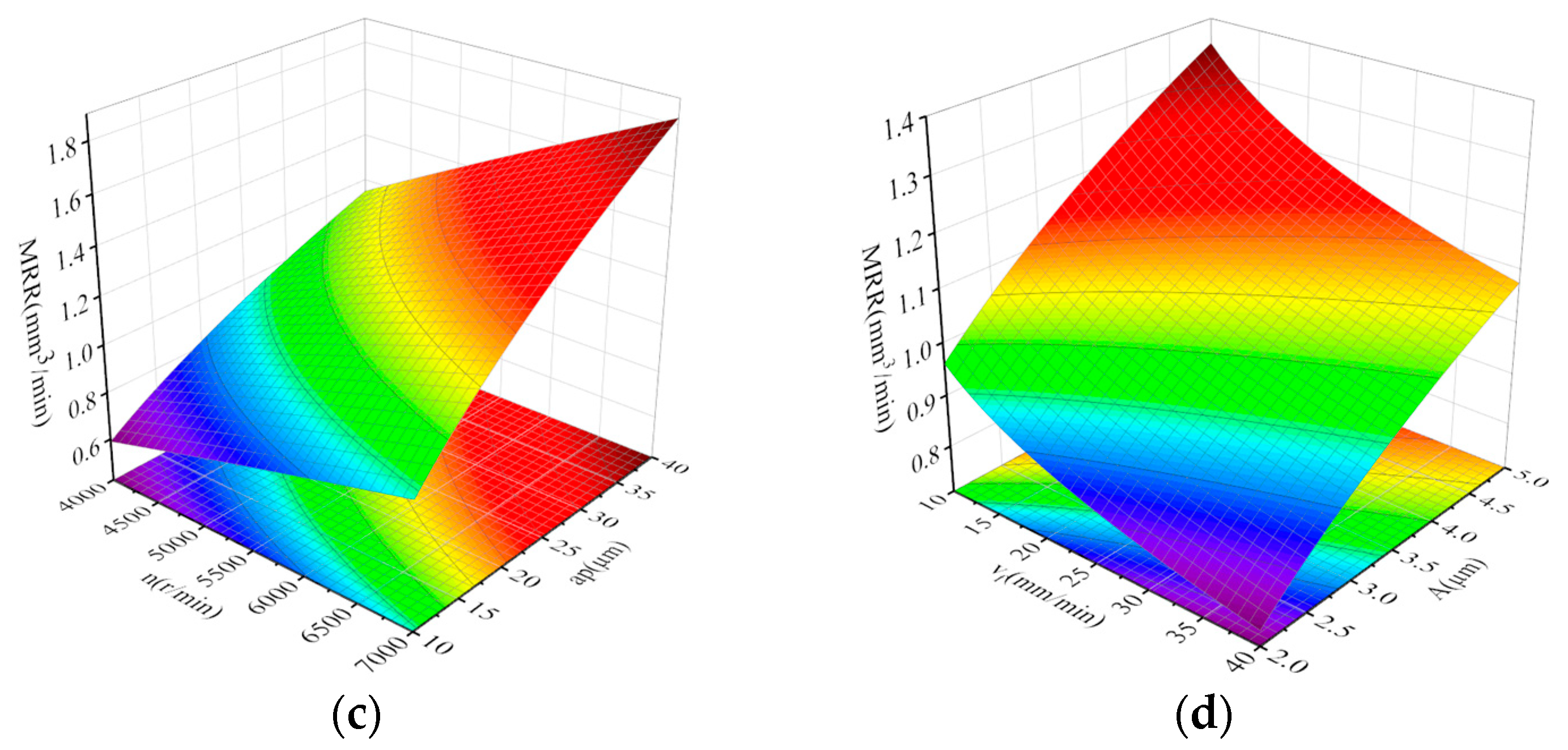 Micromachines 14 01626 g013b