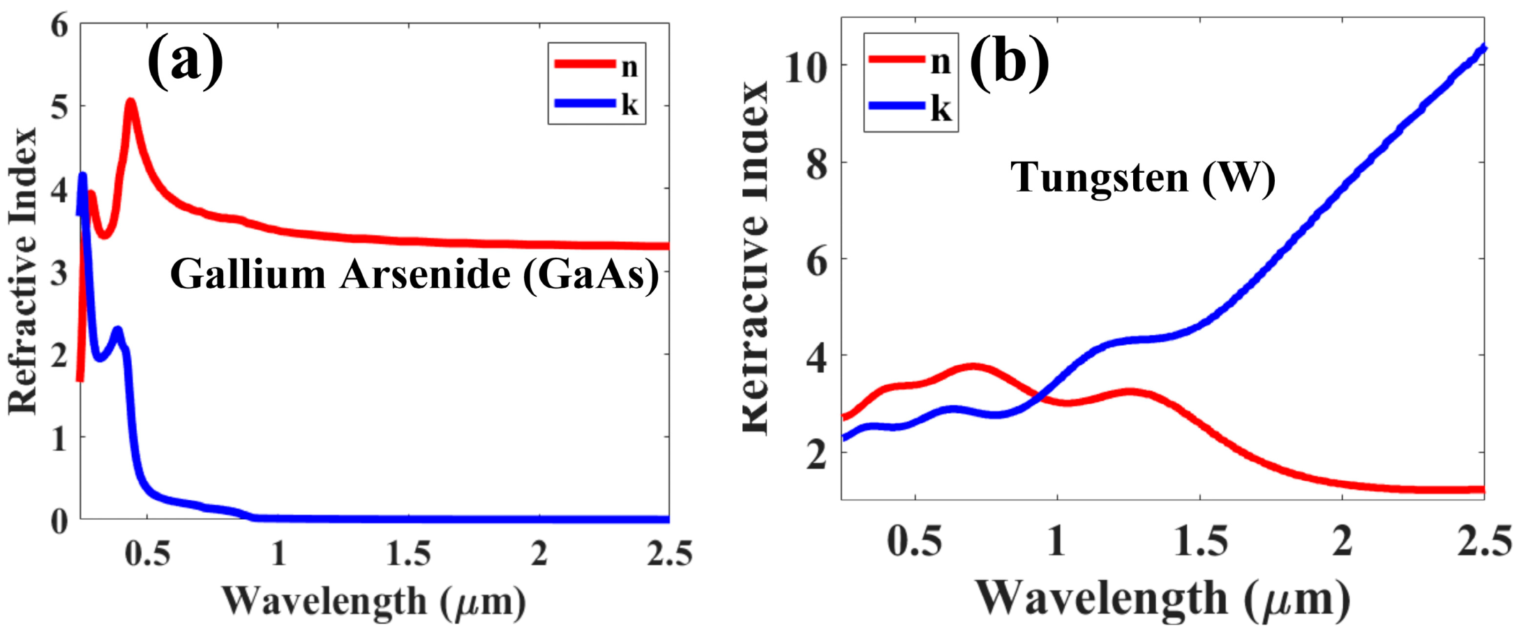 Micromachines 14 01628 g002