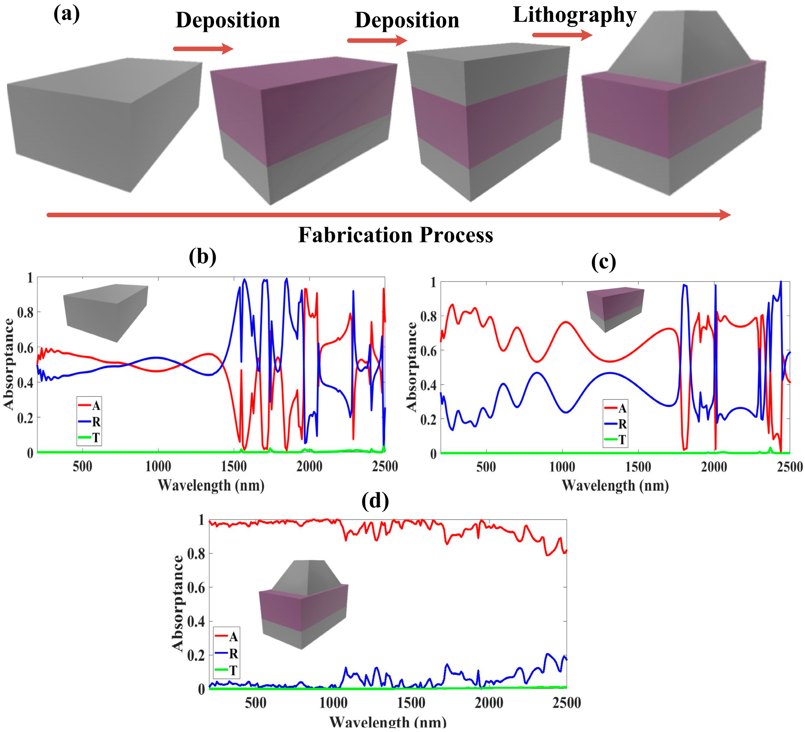 Micromachines 14 01628 g004