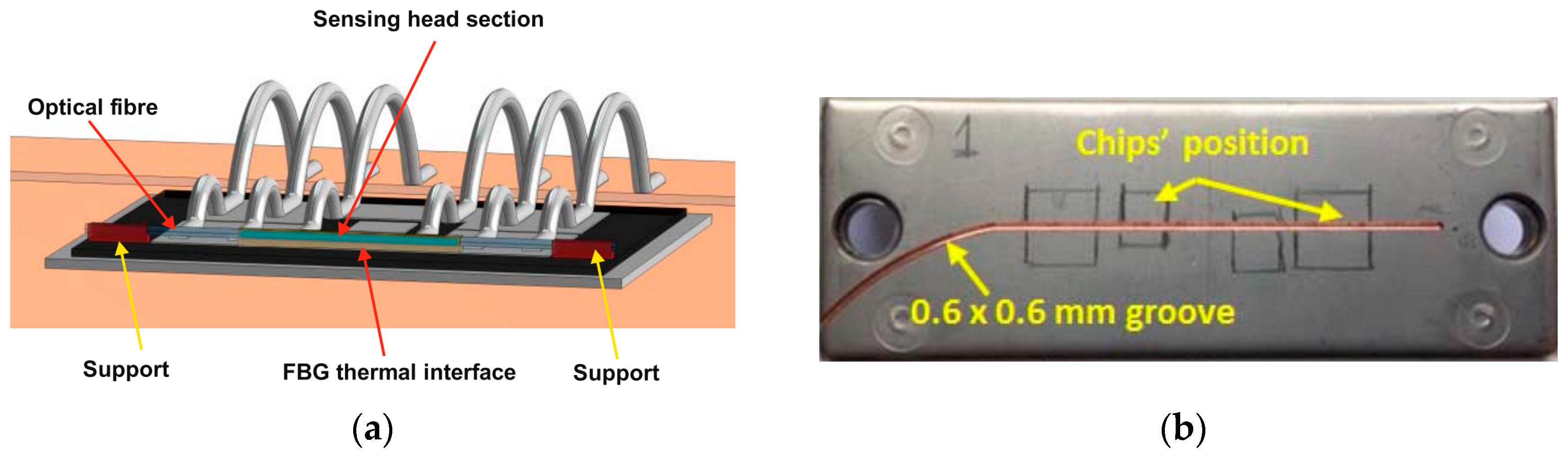Micromachines 14 01636 g010