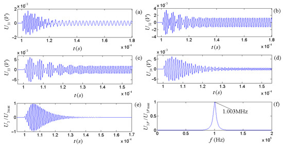 Micromachines | Free Full-Text | A Frequency-Dependent Dynamic 