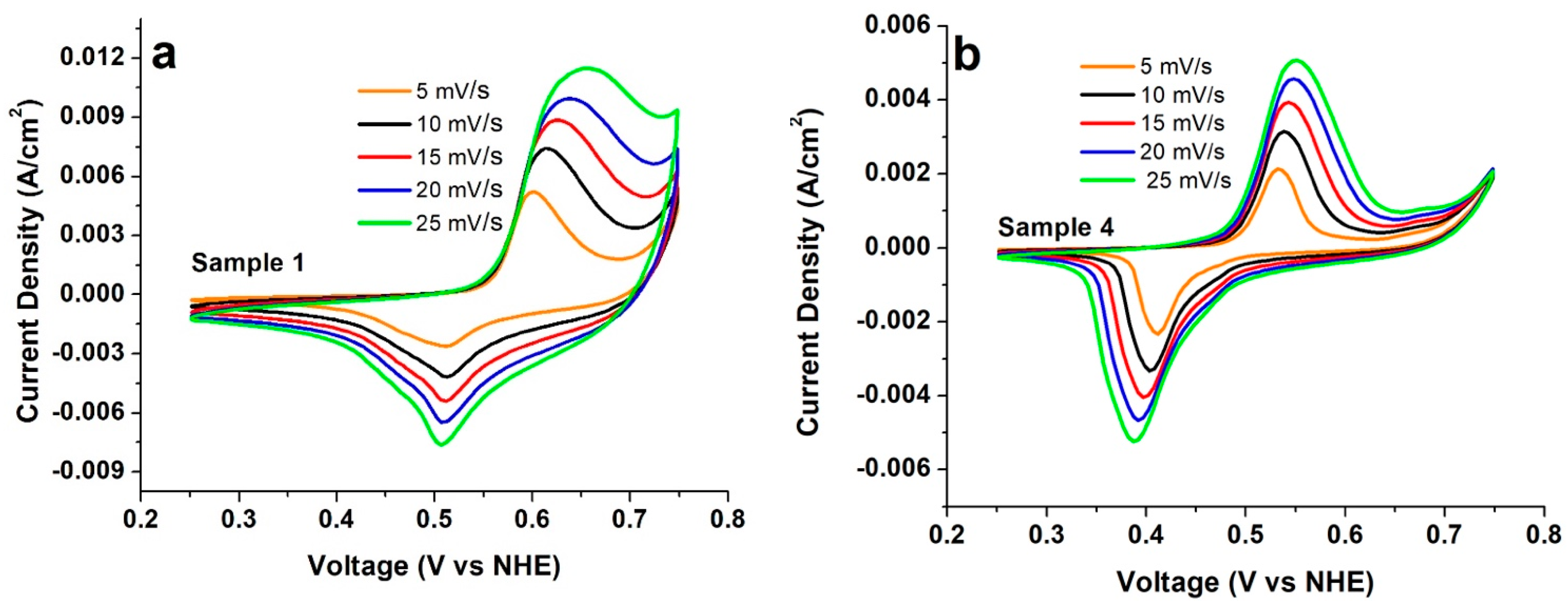 Micromachines 14 01644 g006