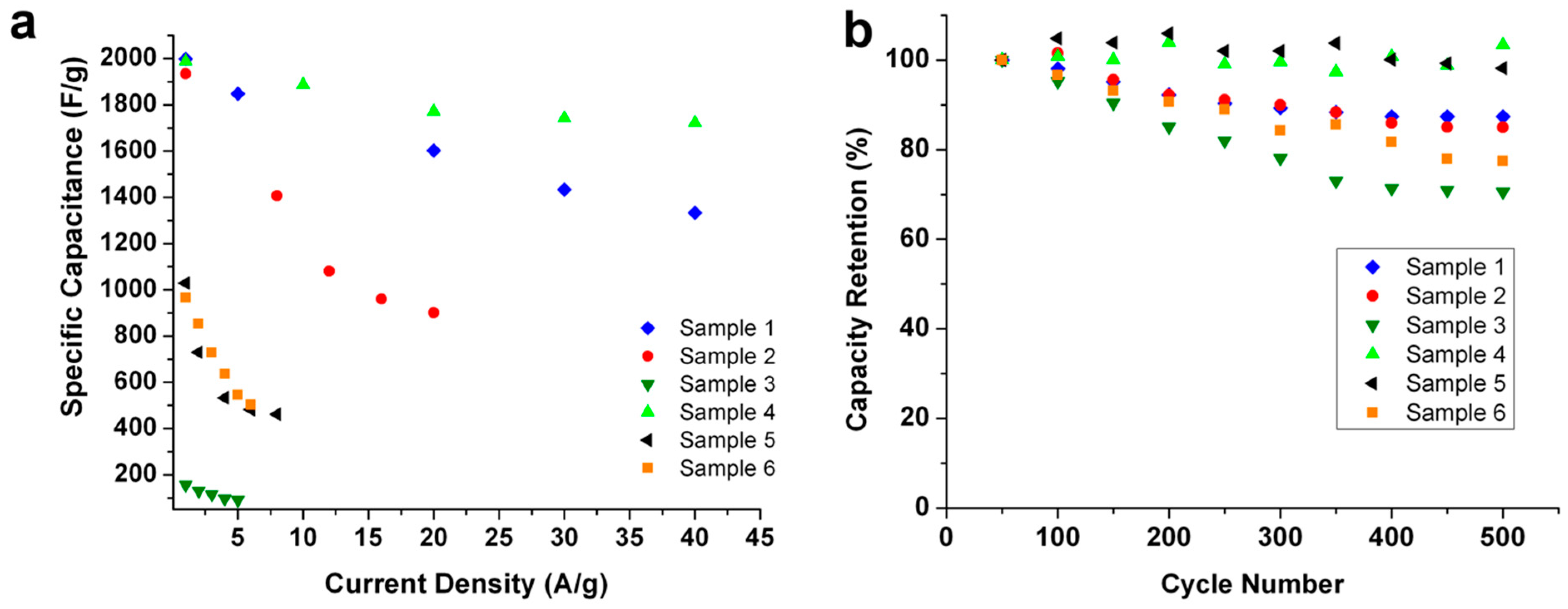 Micromachines 14 01644 g009