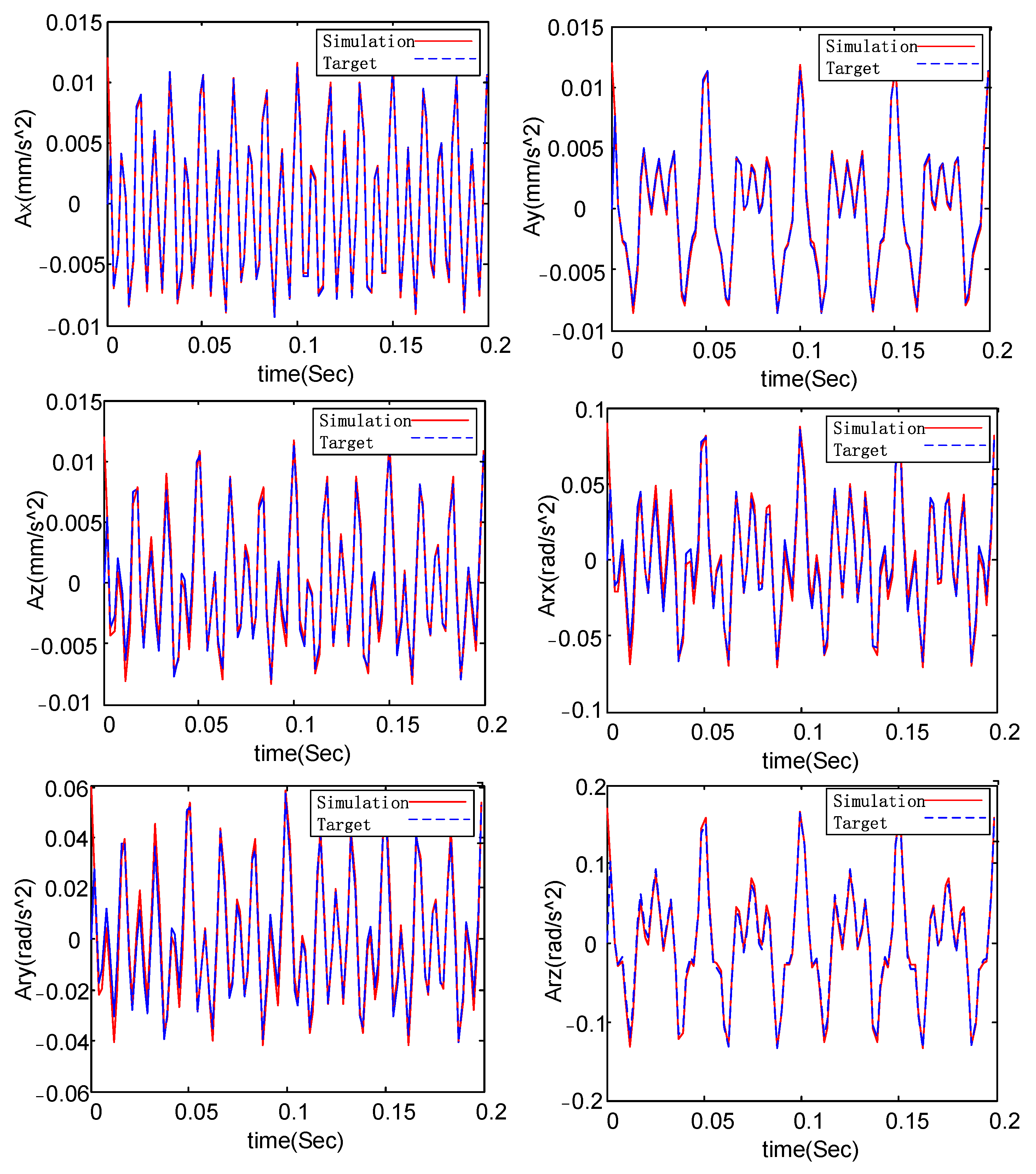 Micromachines 14 01652 g006