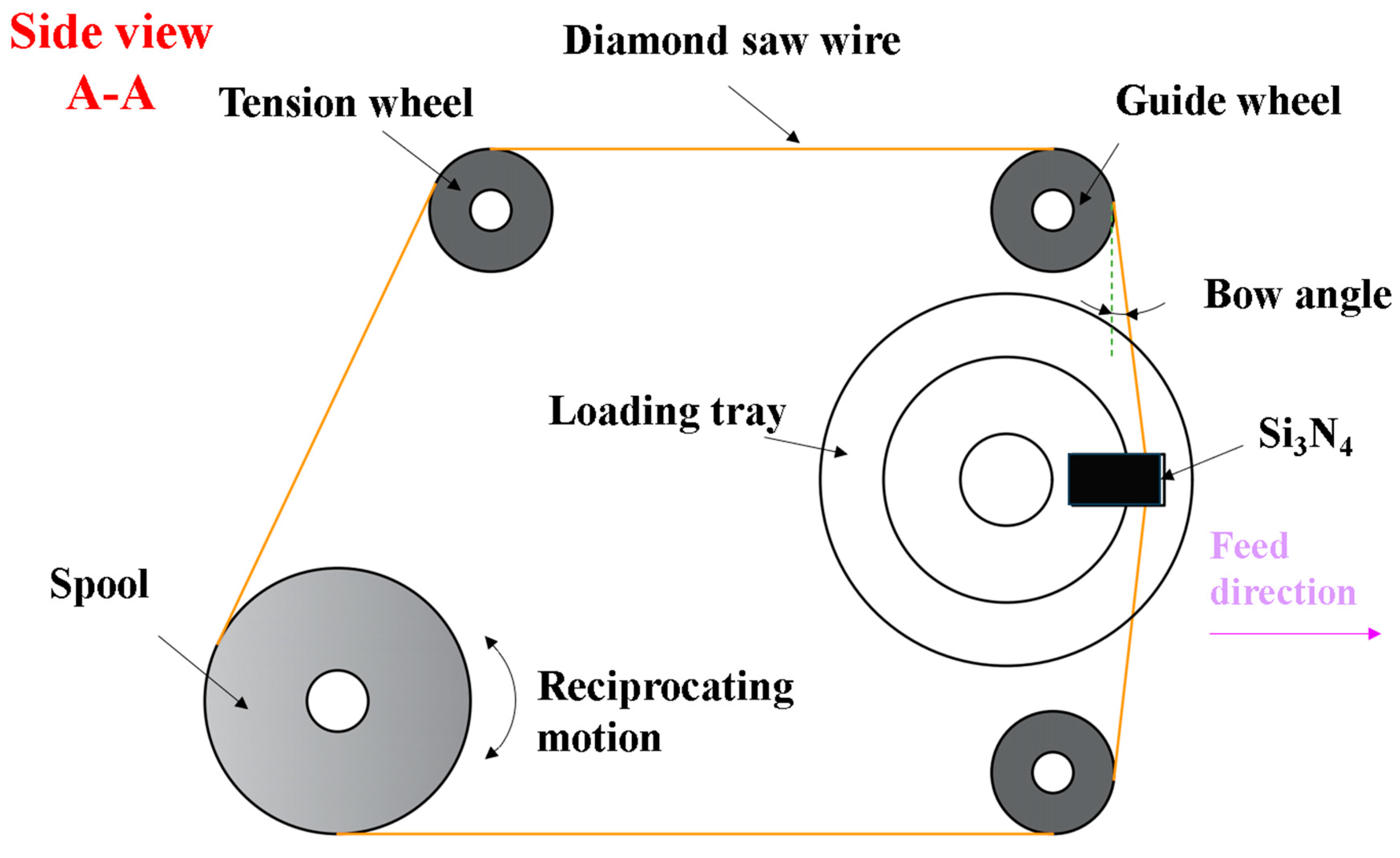 Micromachines | Free Full-Text | Influence of Diamond Wire Saw ...