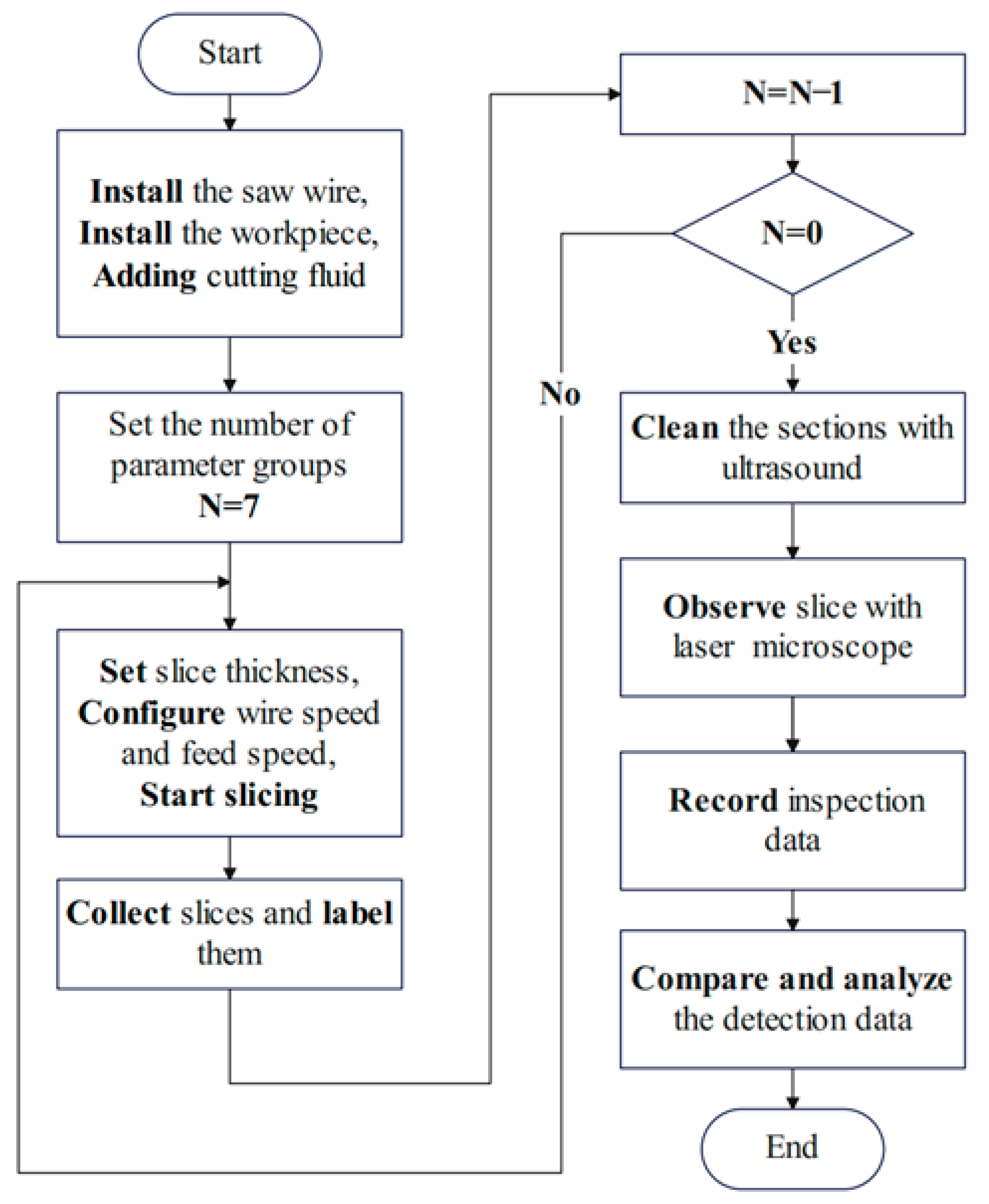Micromachines 14 01660 g004