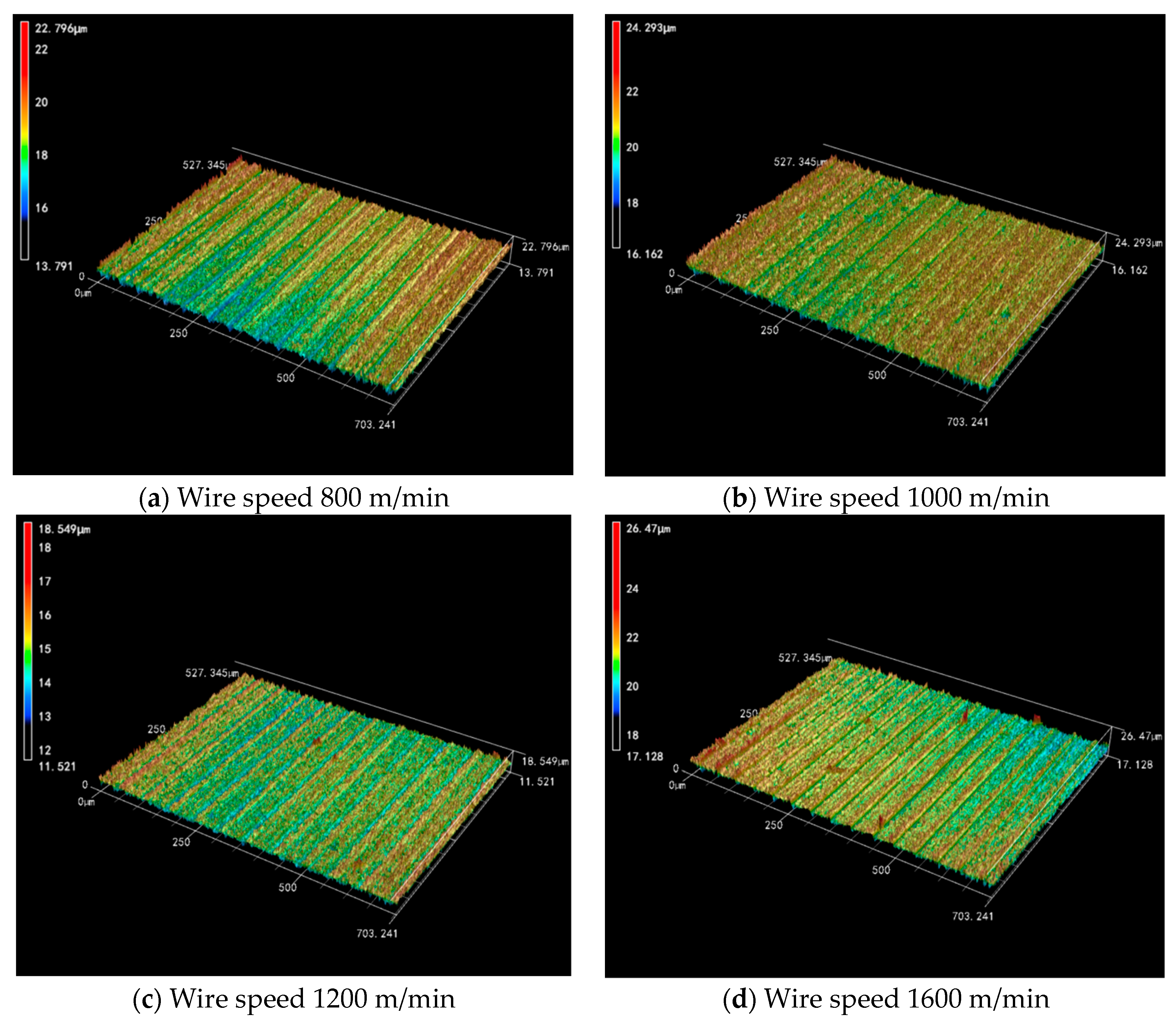 Micromachines 14 01660 g011