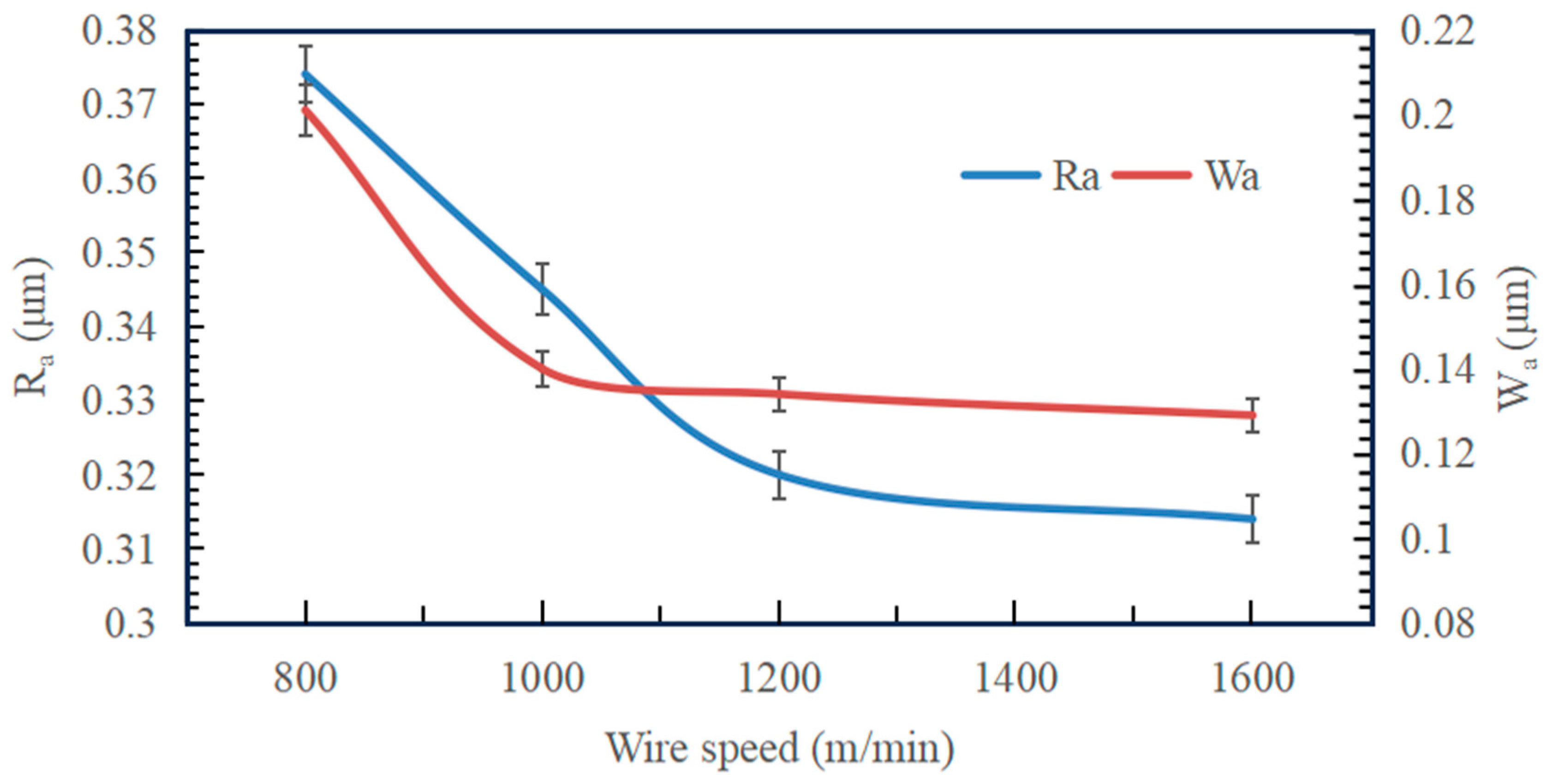 Micromachines 14 01660 g012