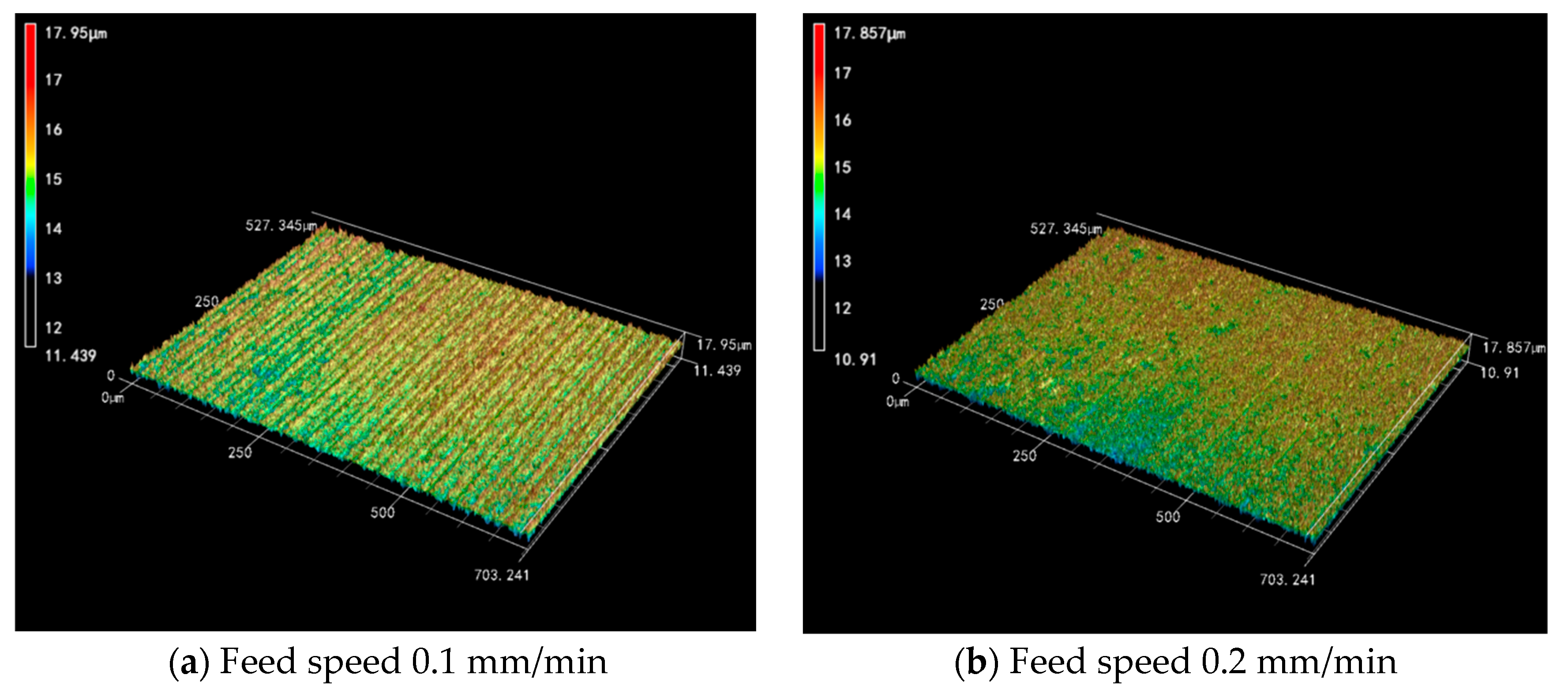 Micromachines 14 01660 g013a