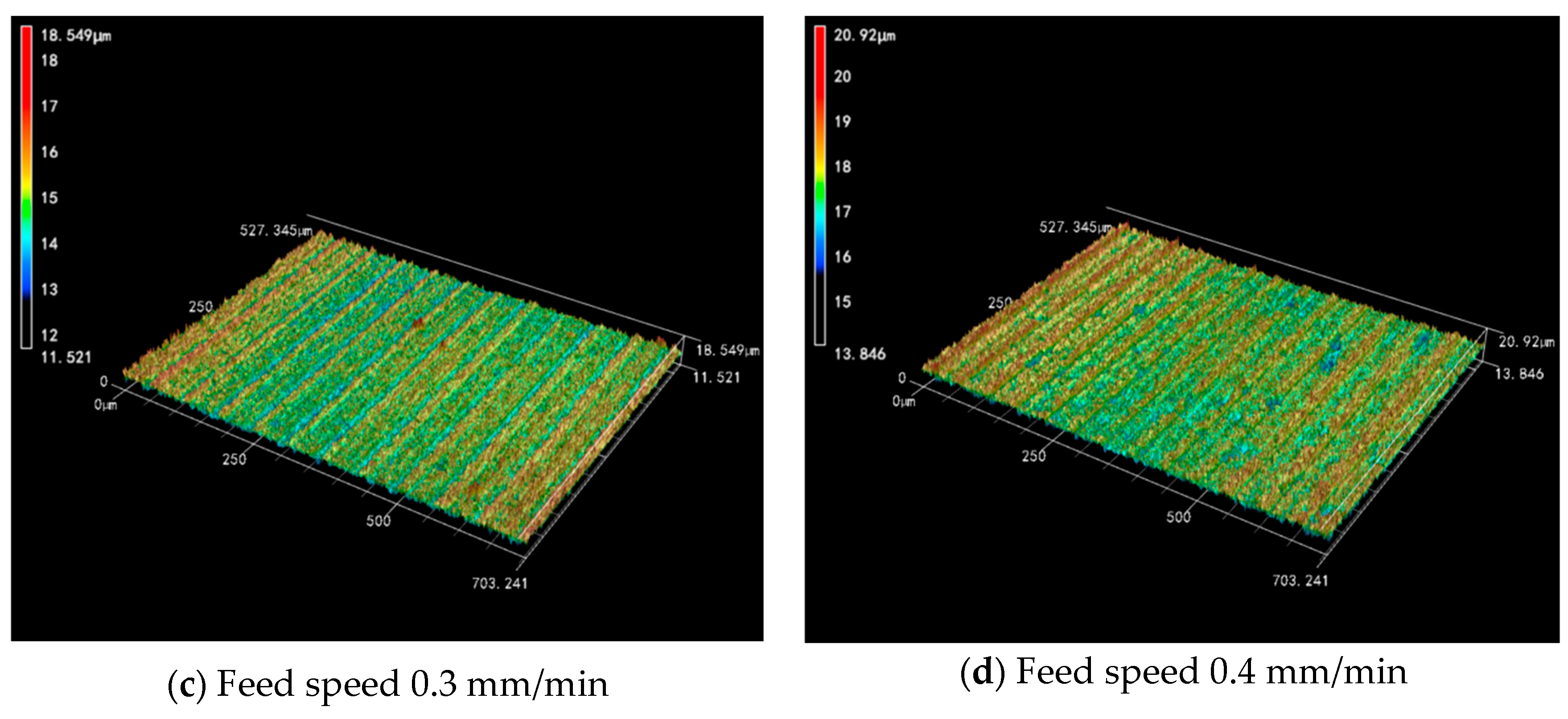 Micromachines 14 01660 g013b